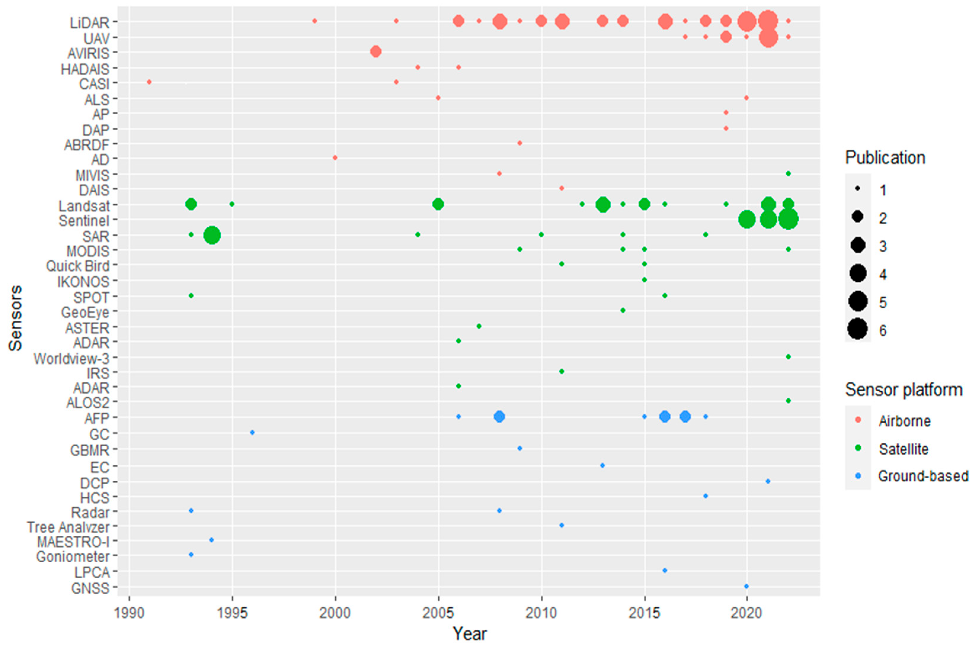 Forests 14 02301 g003