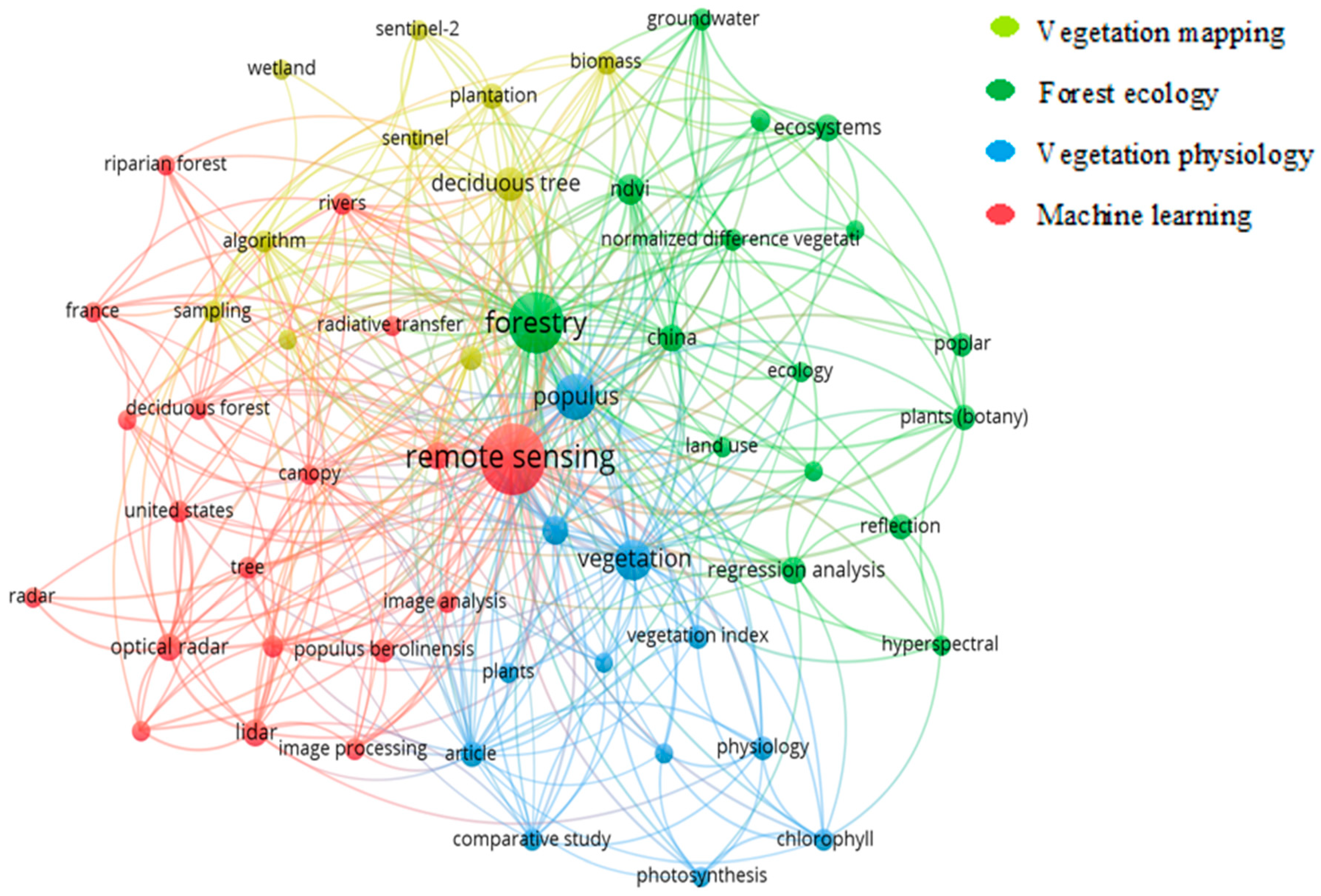 Forests 14 02301 g006