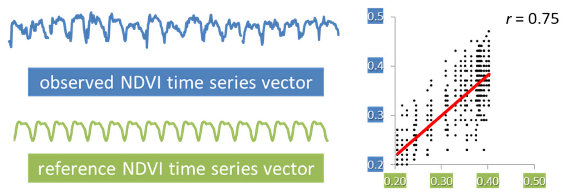 Forests 14 02305 g005
