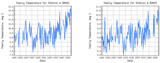 Forests 14 02305 g0a1