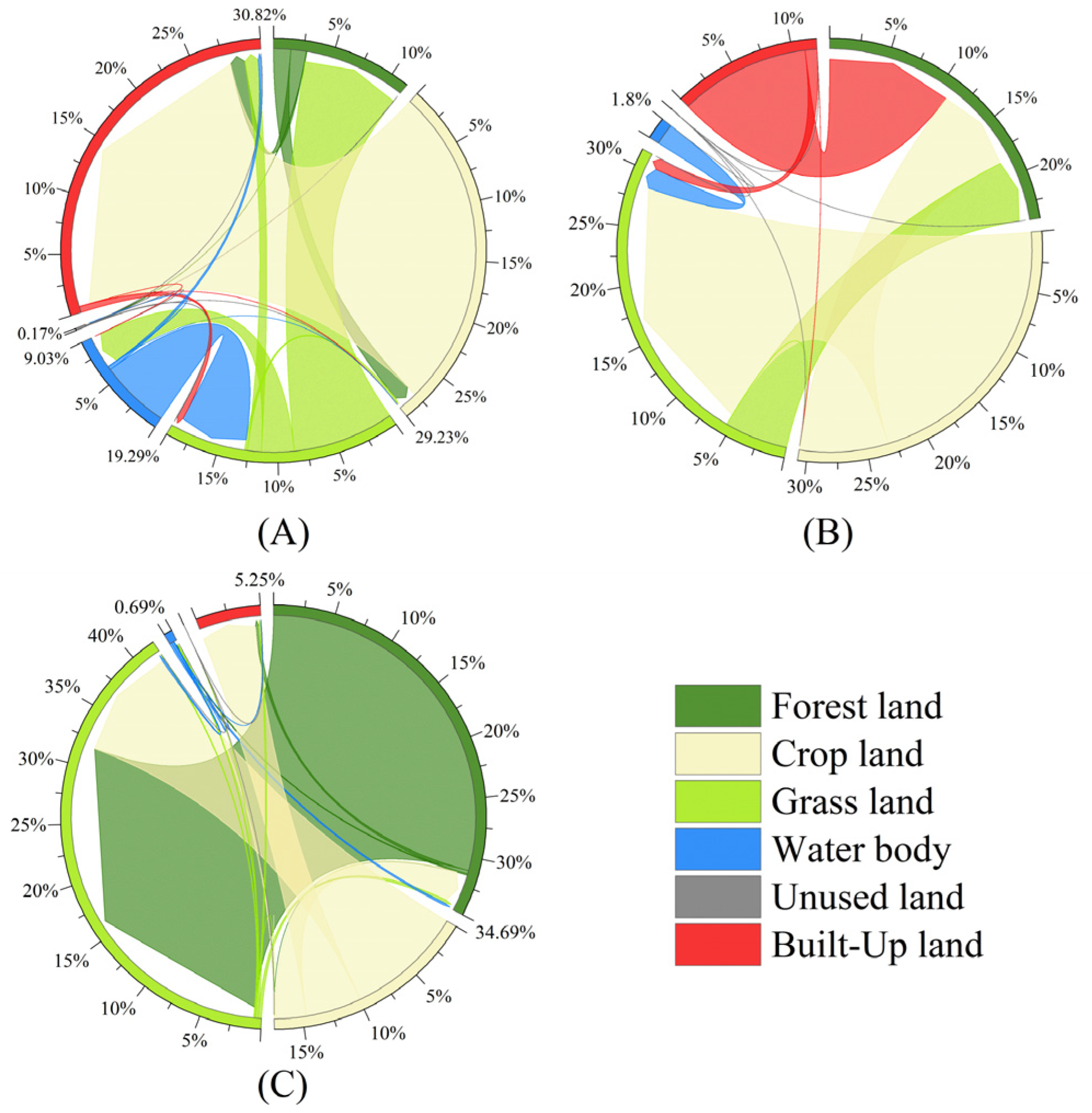 Forests 14 02307 g009 Forests 14 02307 g009