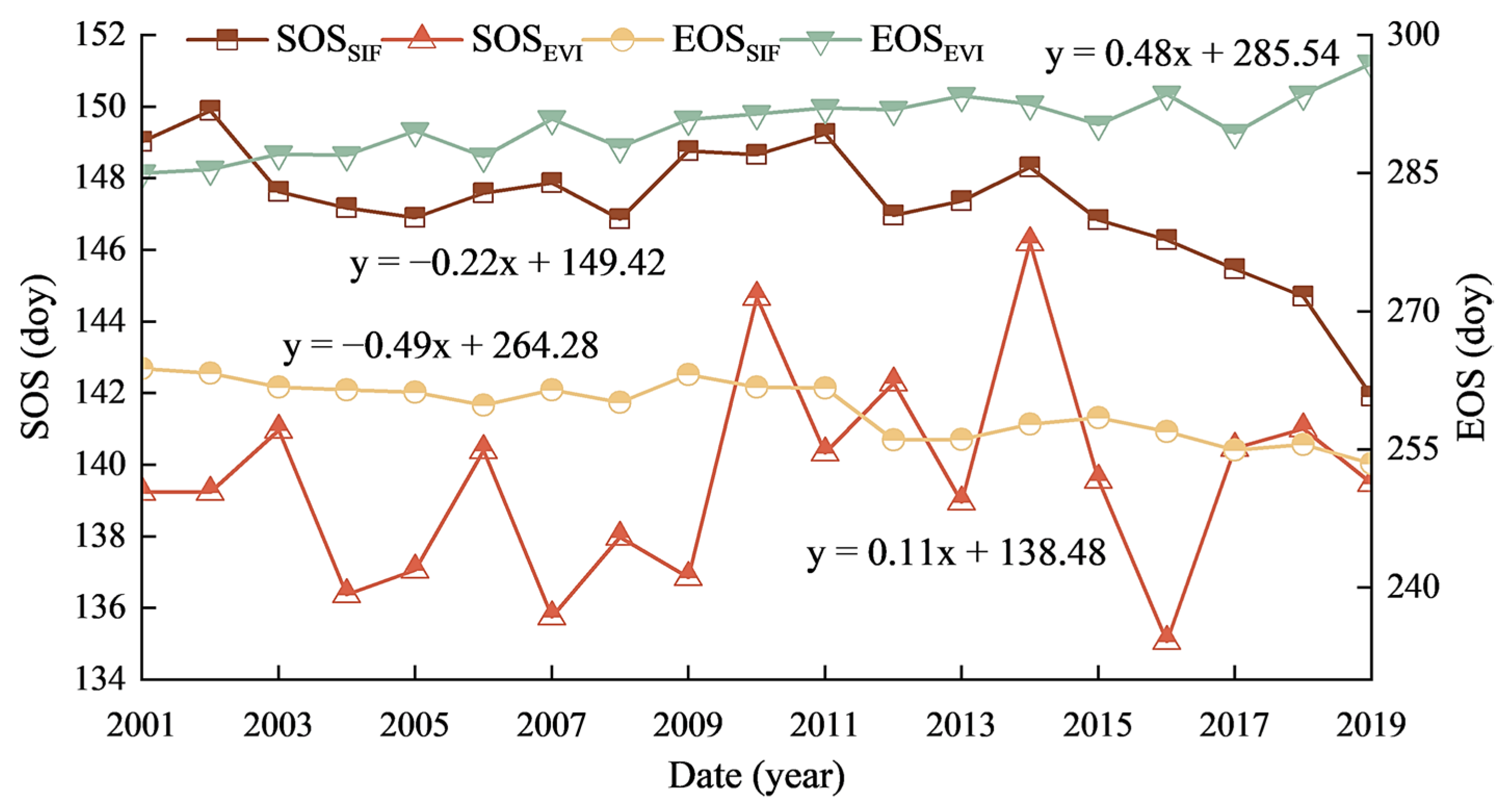 Forests 14 02310 g004