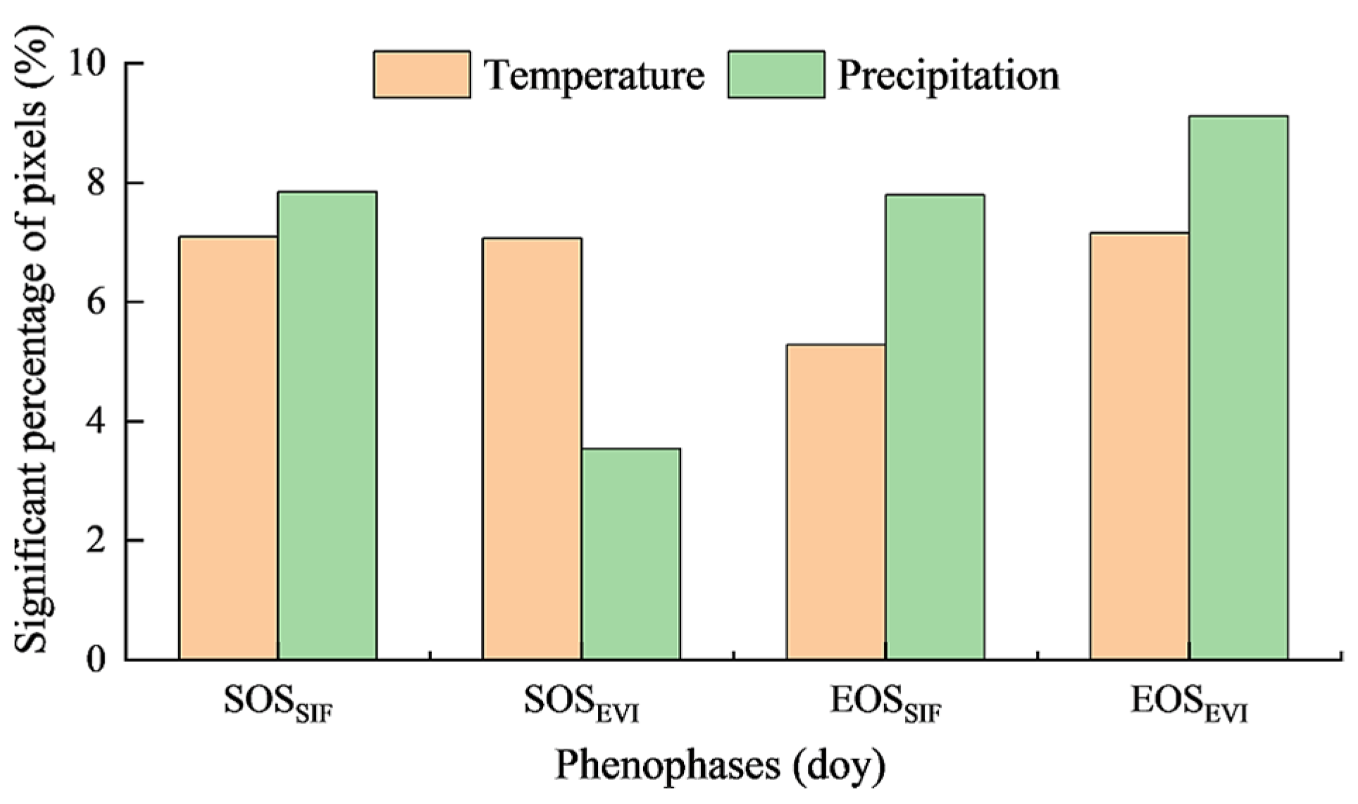 Forests 14 02310 g007