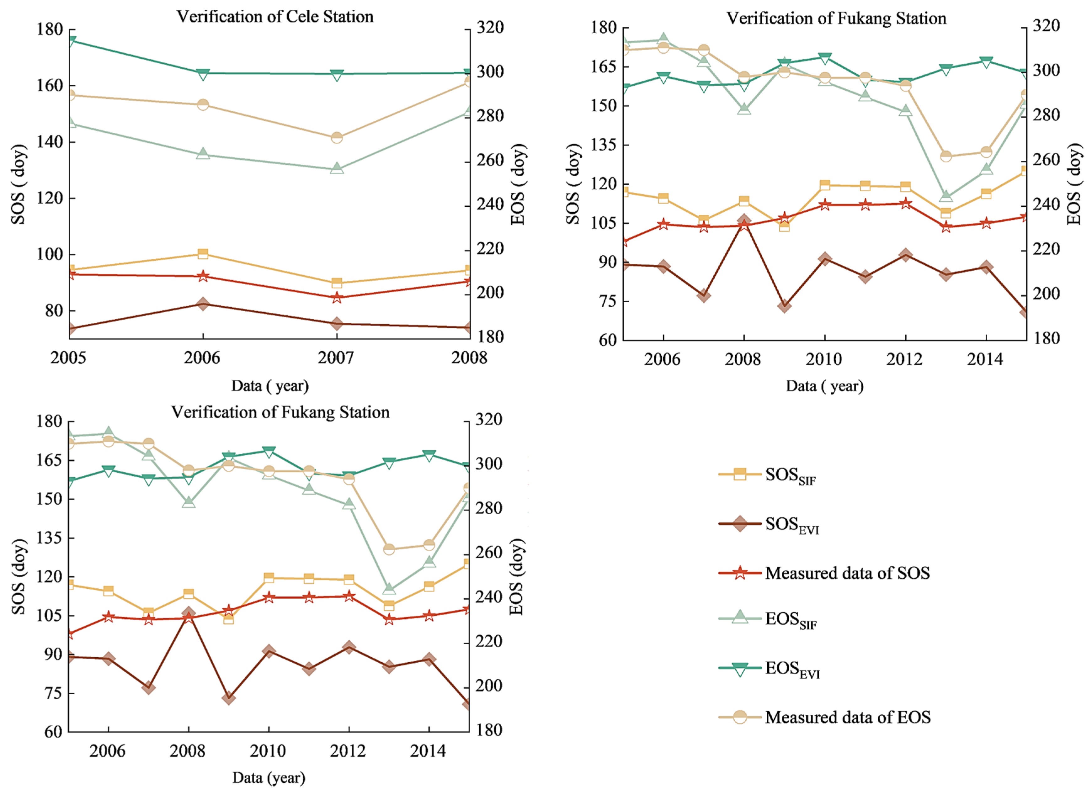 Forests 14 02310 g010
