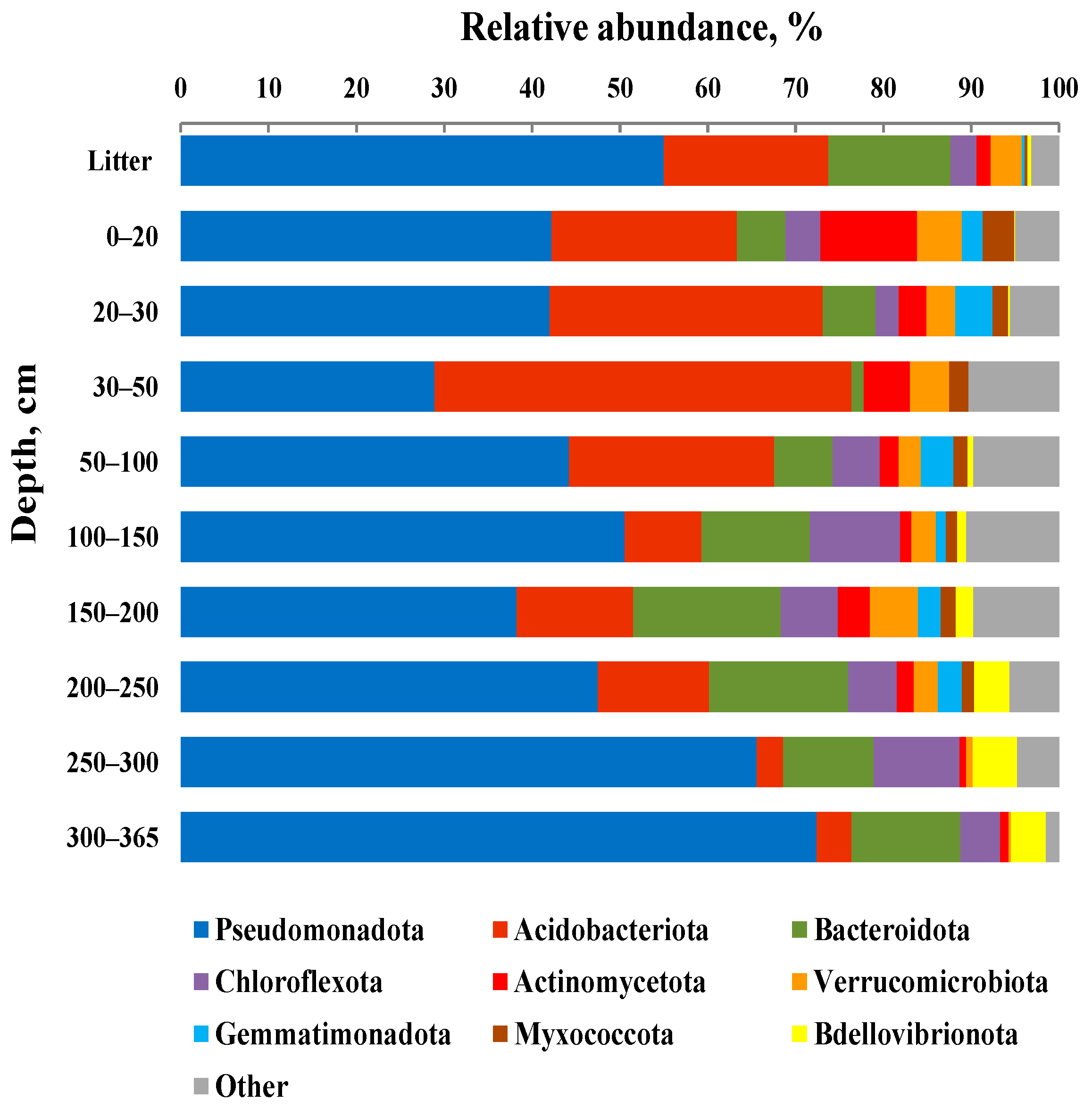 Forests 14 02313 g002