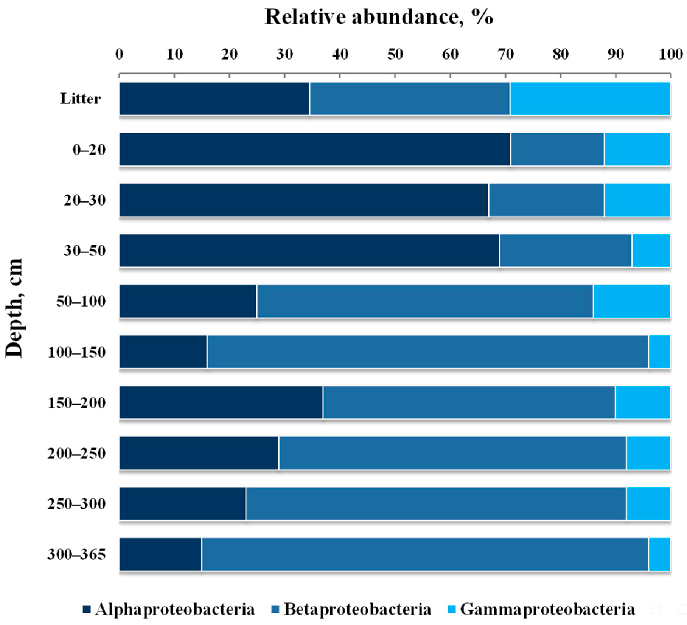 Forests 14 02313 g003
