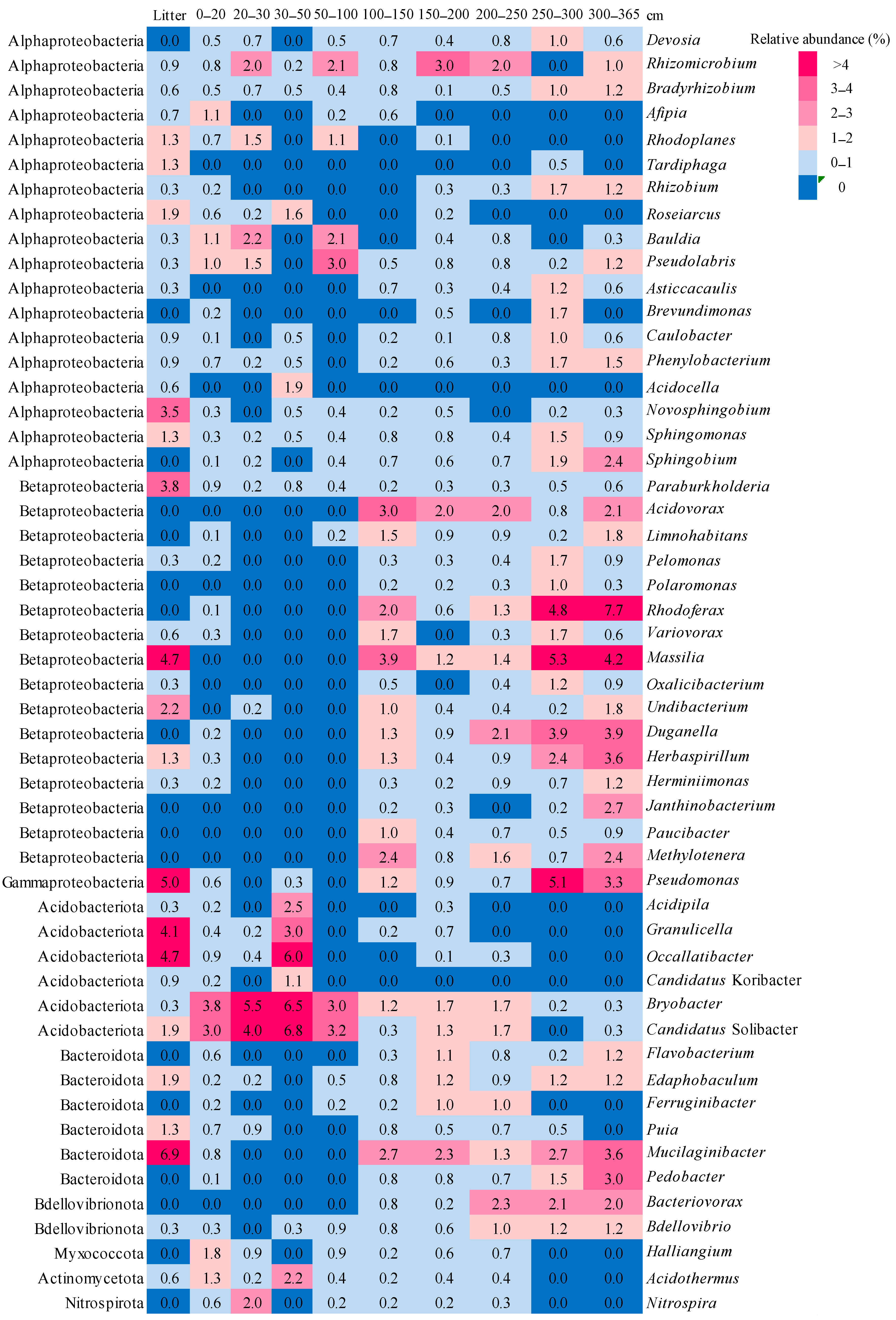 Forests 14 02313 g004