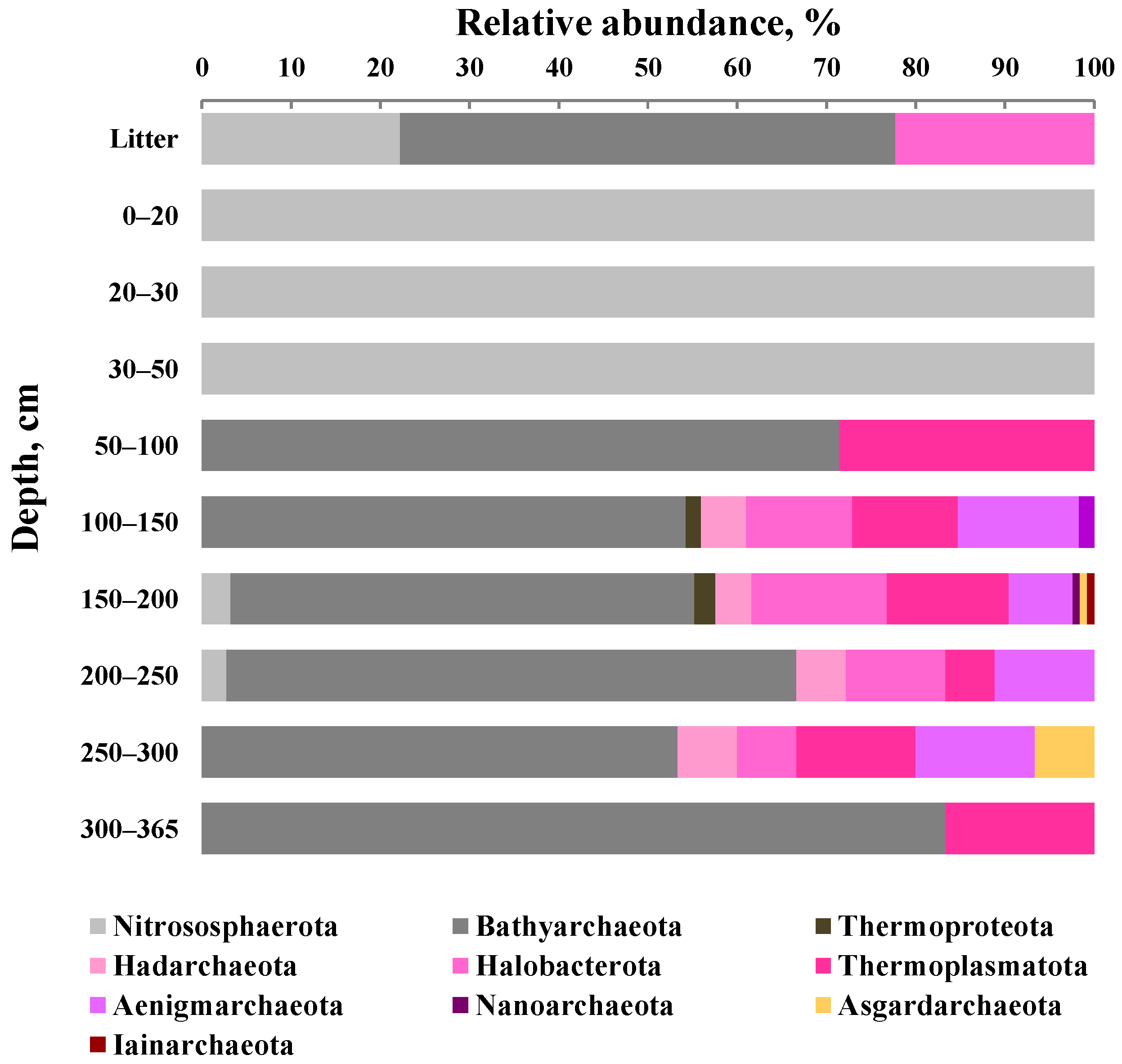 Forests 14 02313 g005