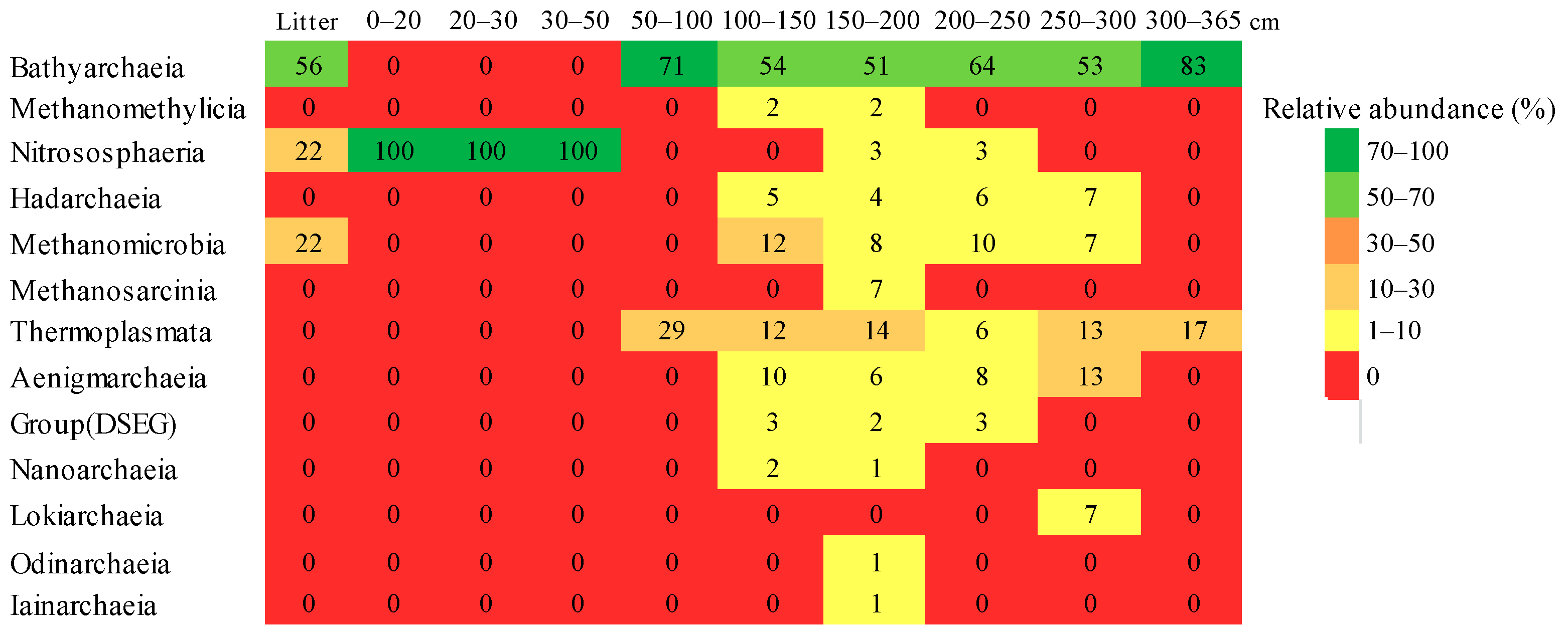 Forests 14 02313 g006