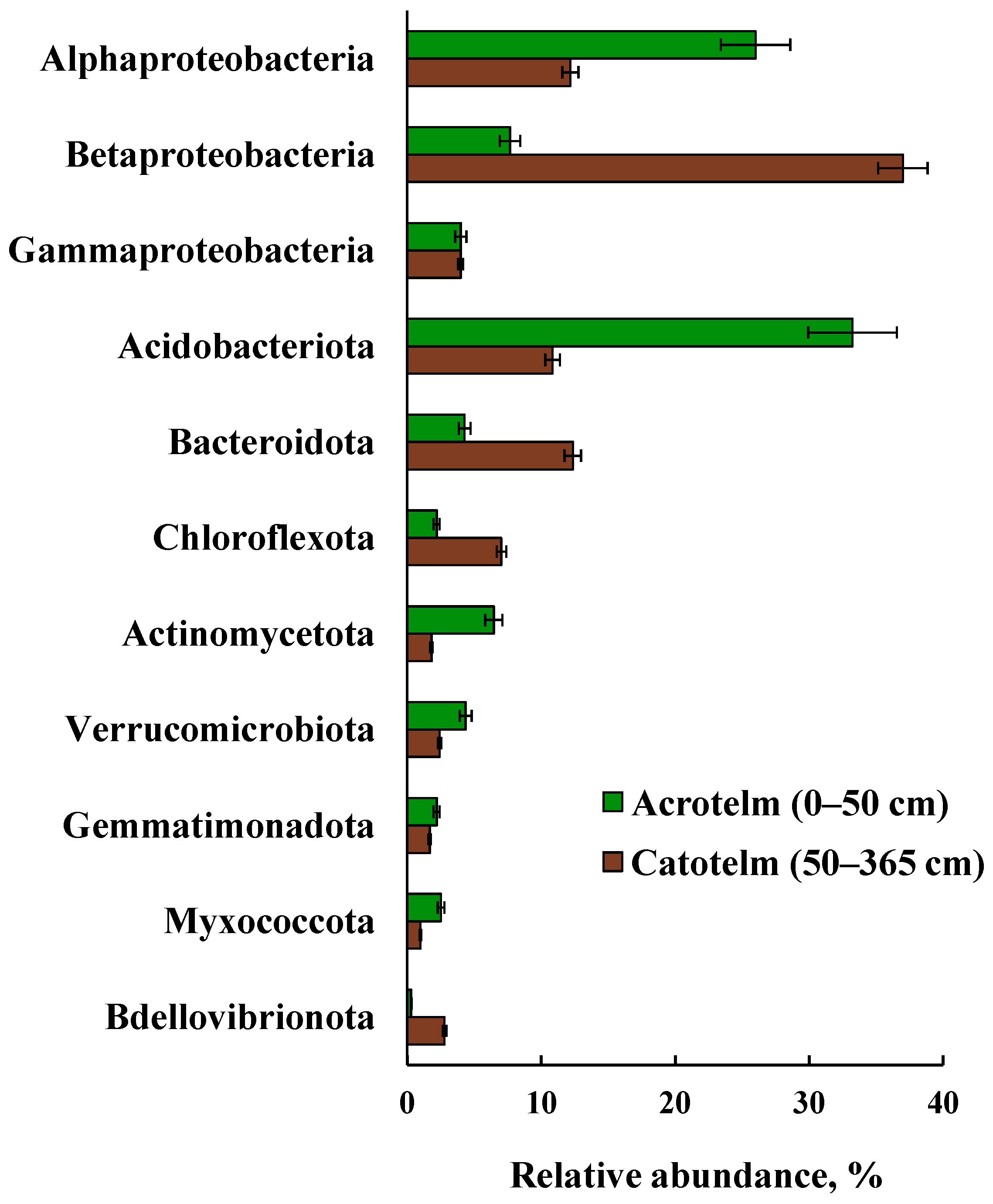 Forests 14 02313 g007
