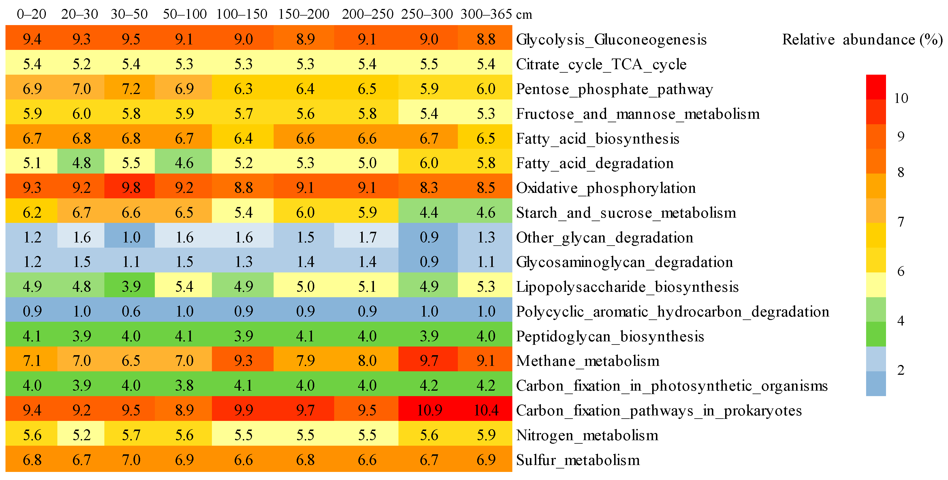 Forests 14 02313 g008