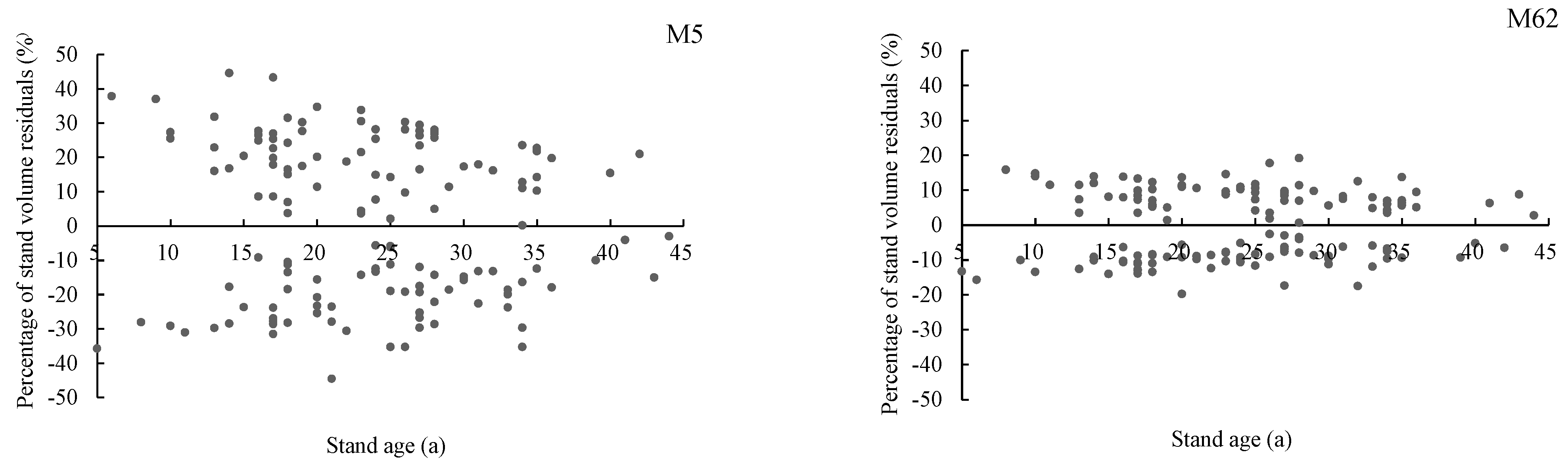 Forests 14 02315 g002b