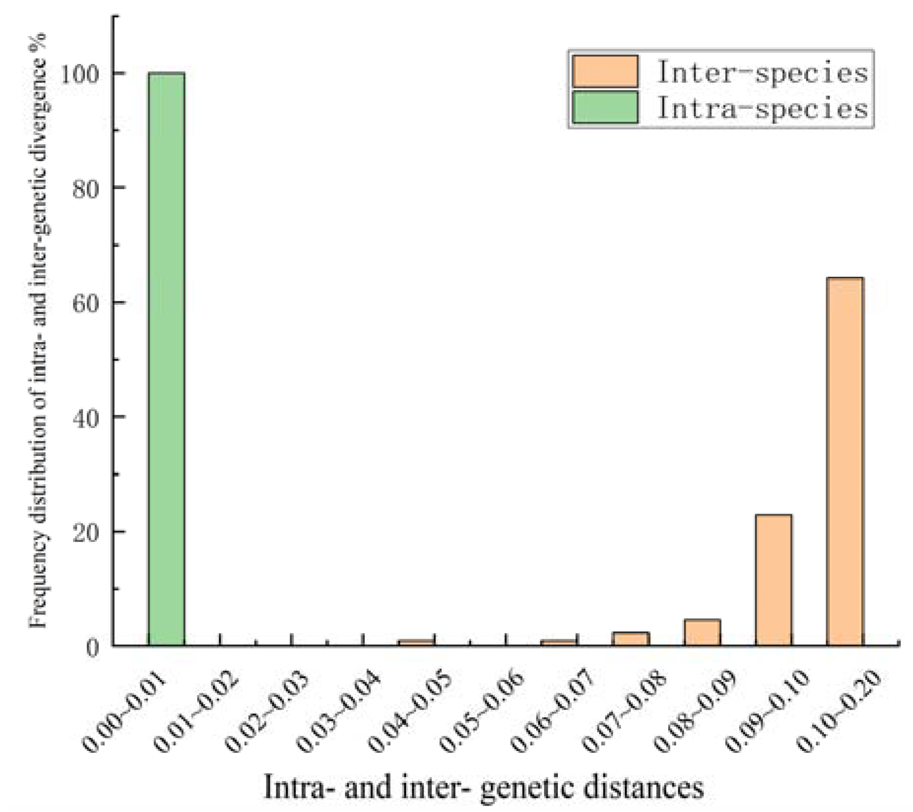 Forests 14 02318 g002