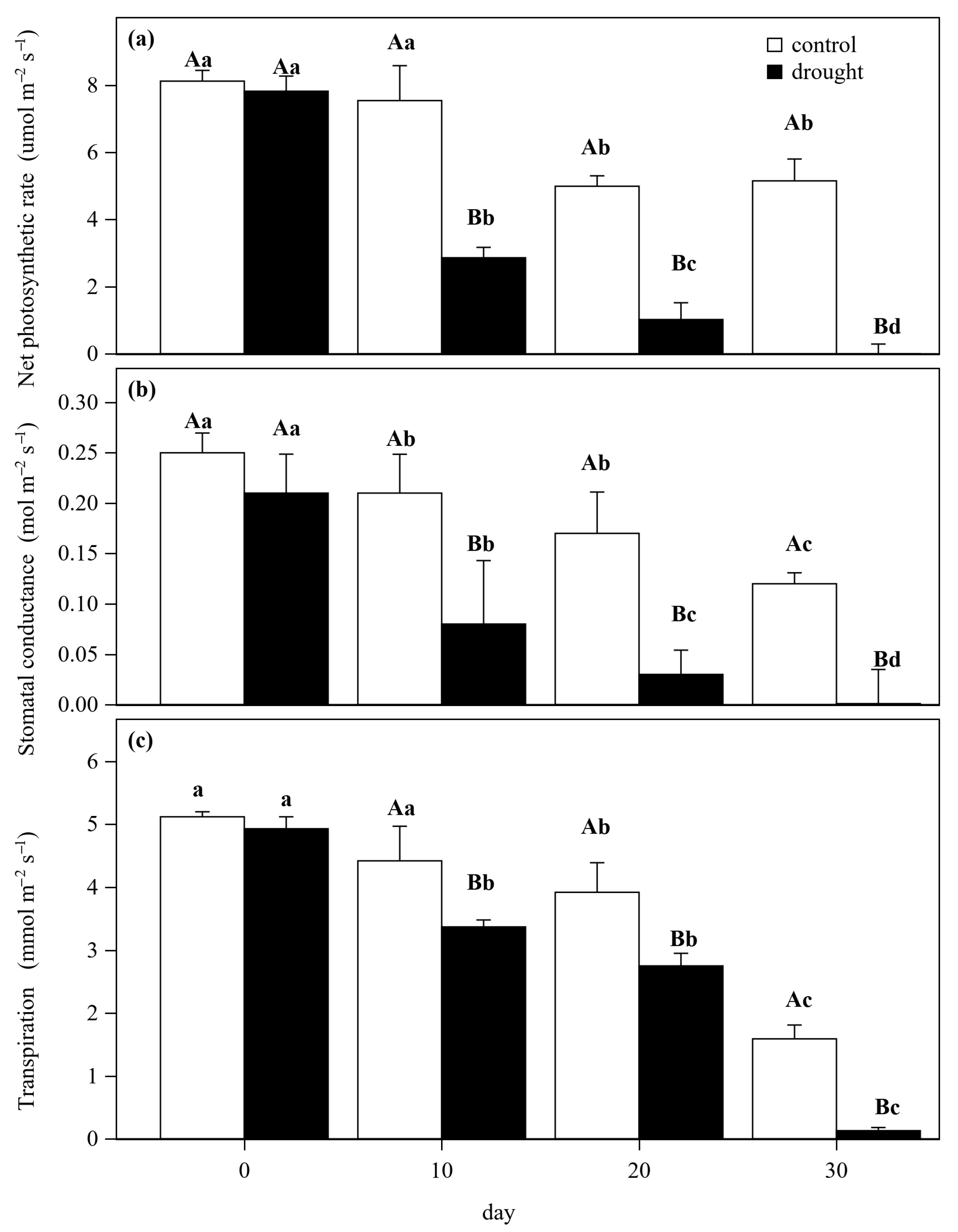 Forests 14 02320 g004