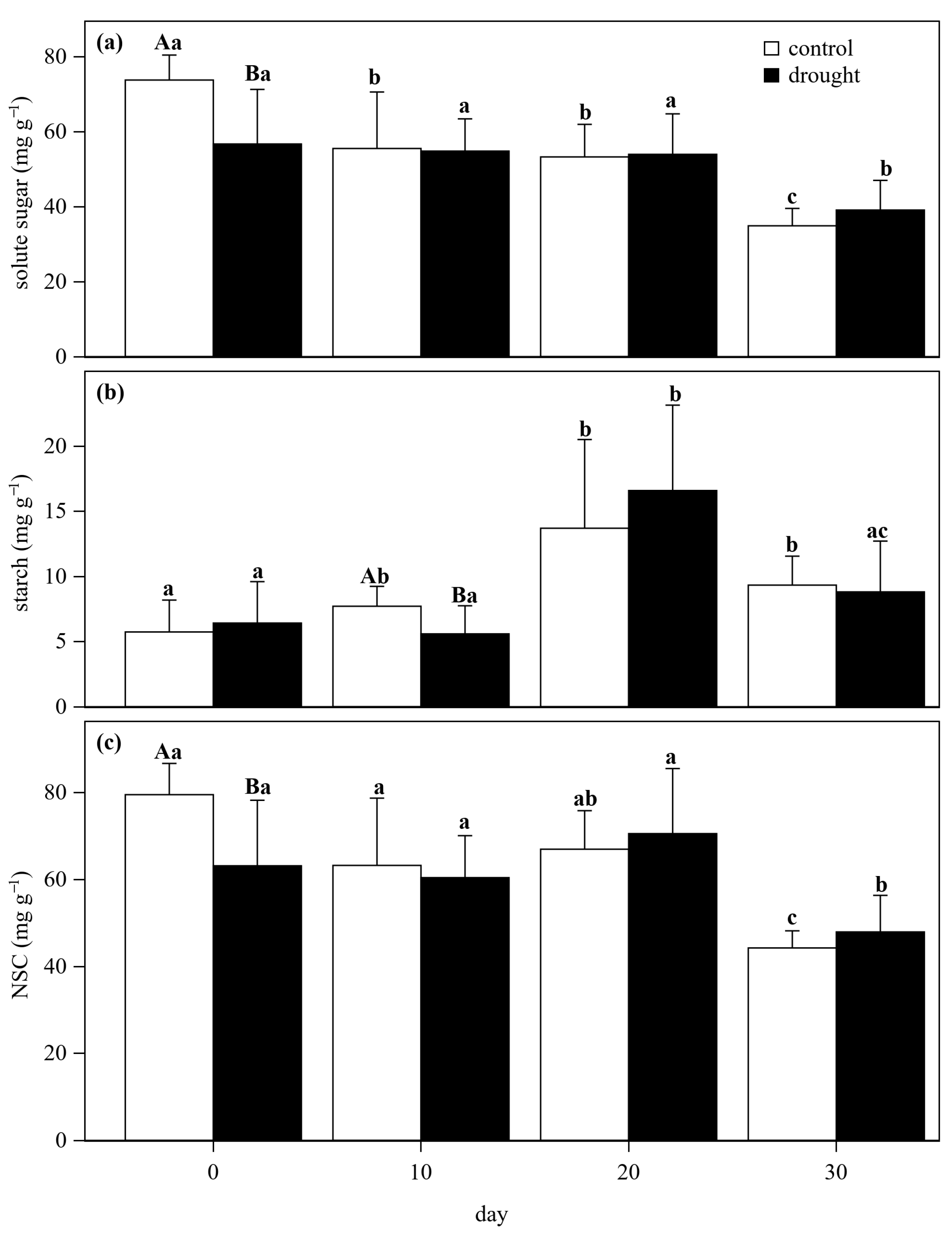 Forests 14 02320 g005