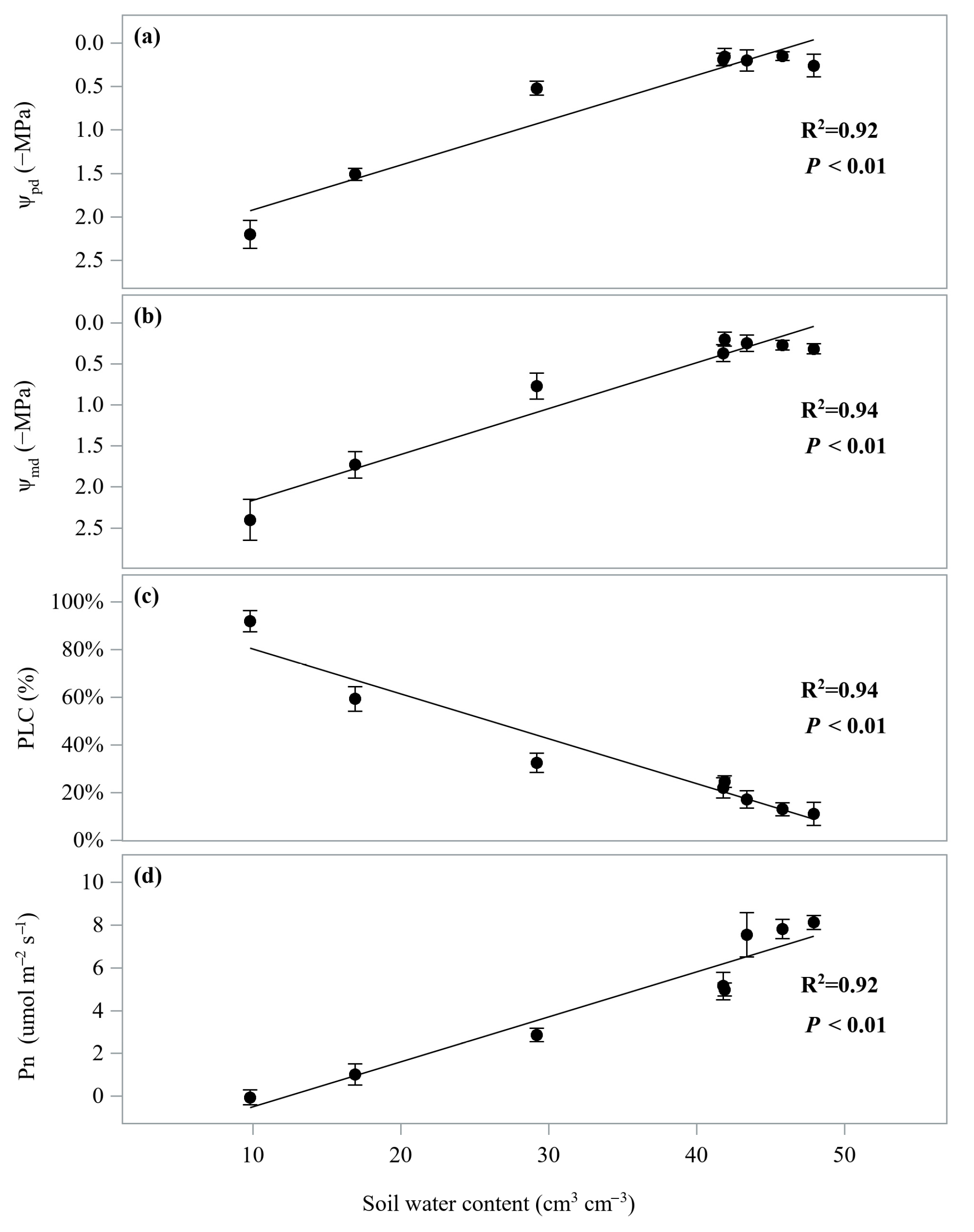 Forests 14 02320 g008
