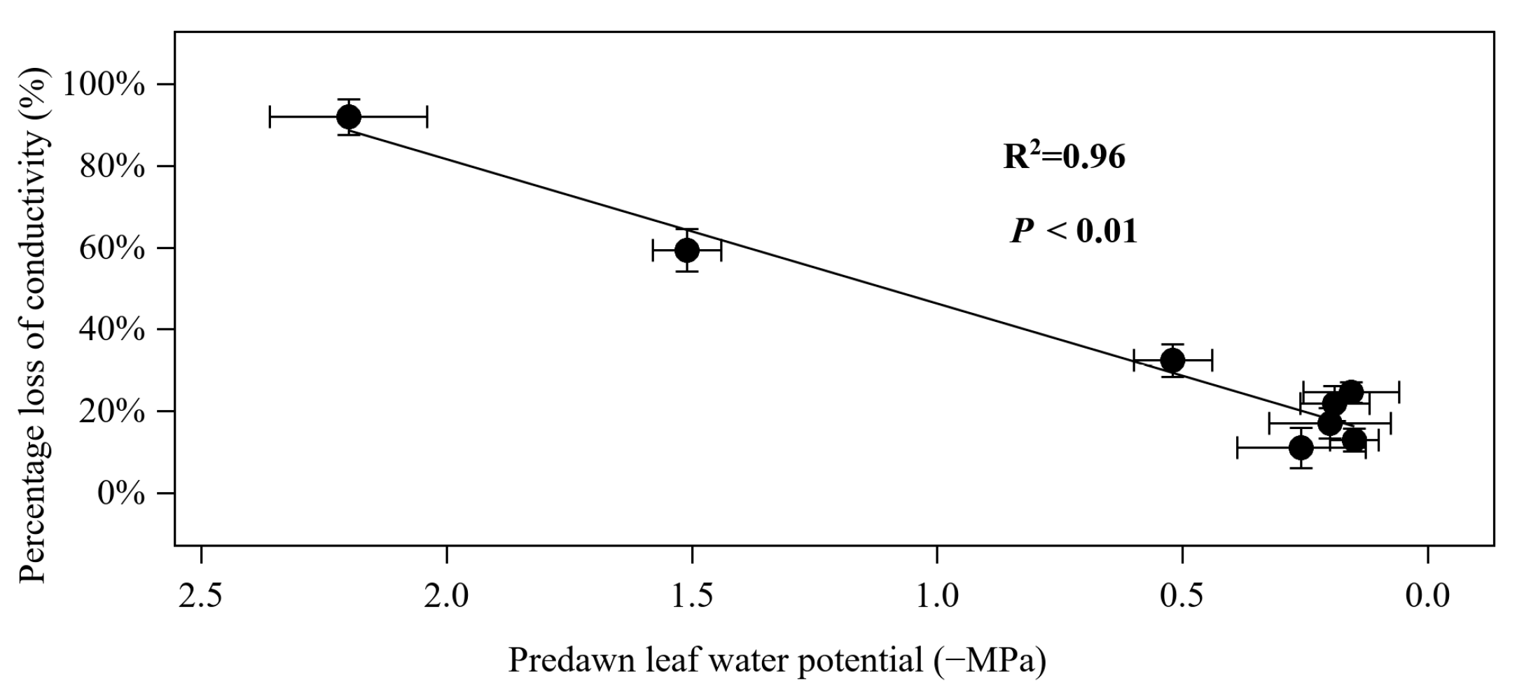 Forests 14 02320 g009