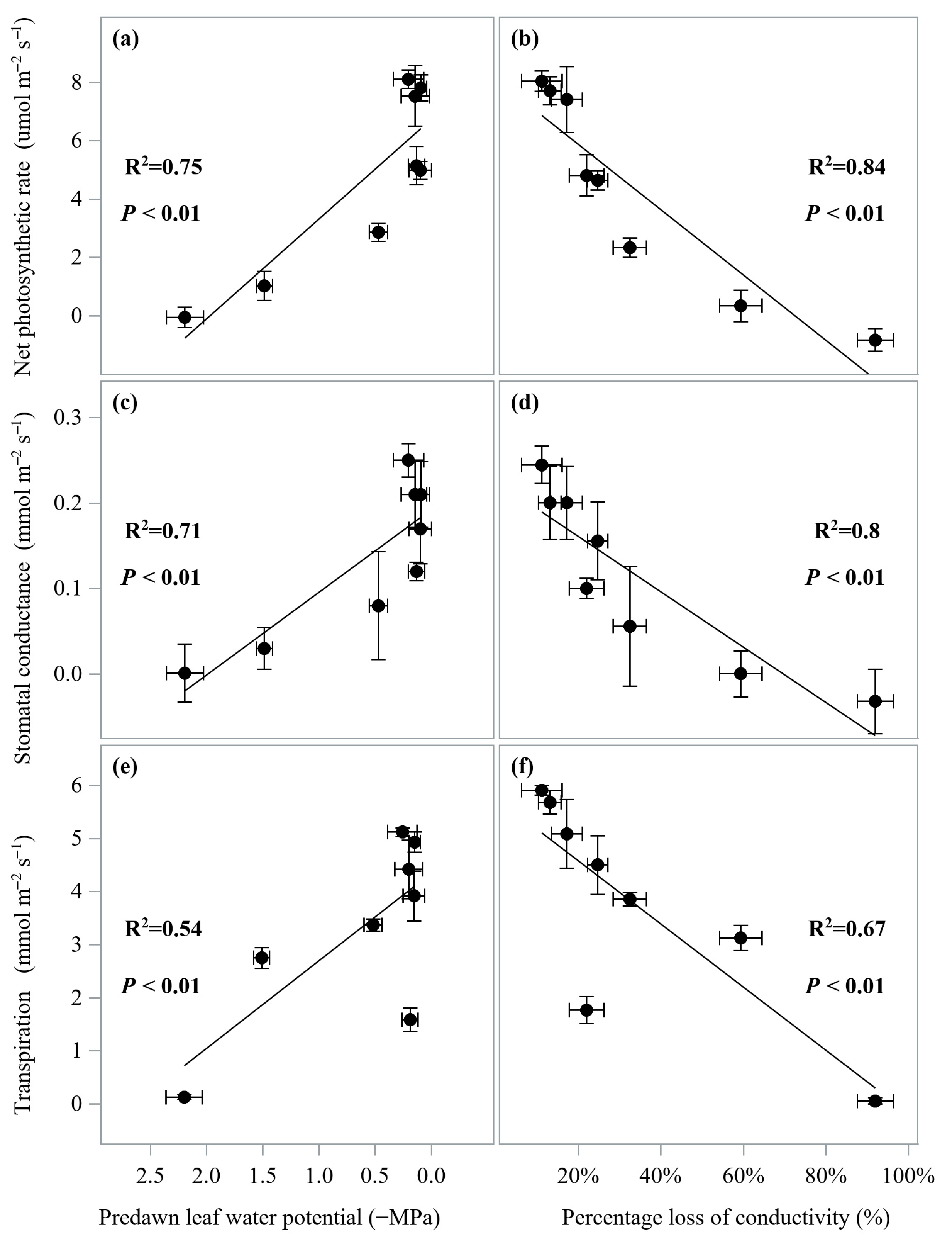 Forests 14 02320 g010
