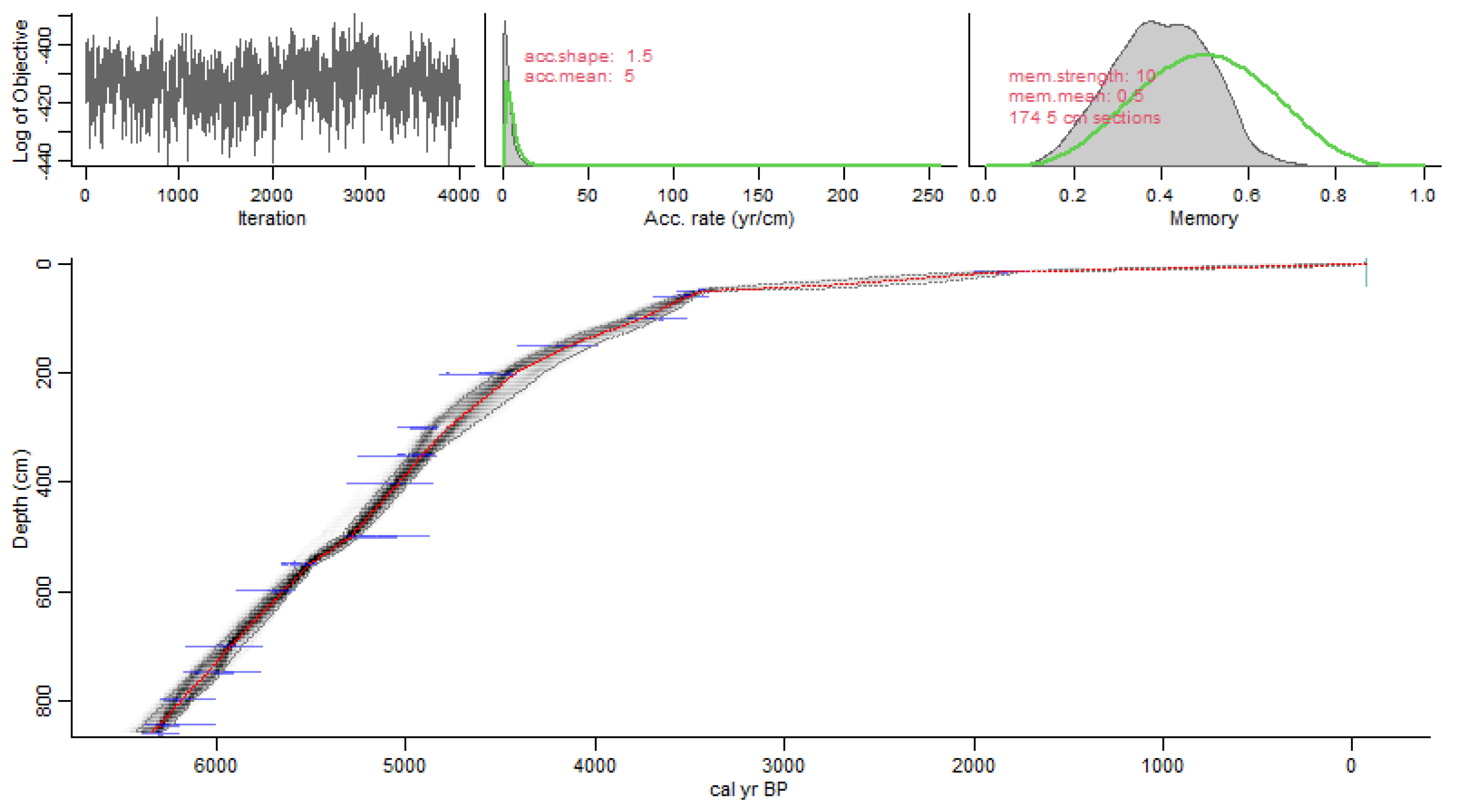 Forests 14 02321 g003
