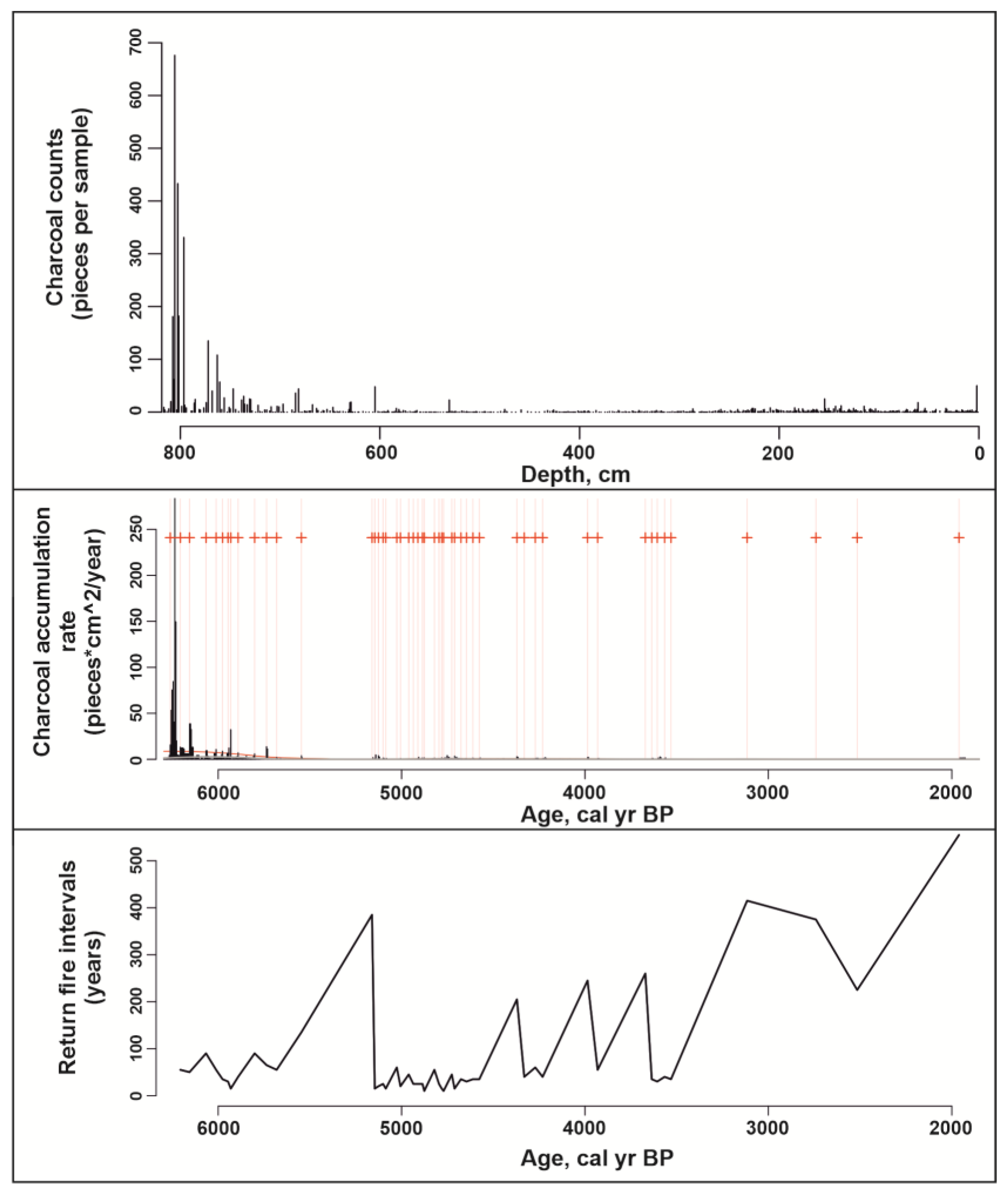 Forests 14 02321 g005
