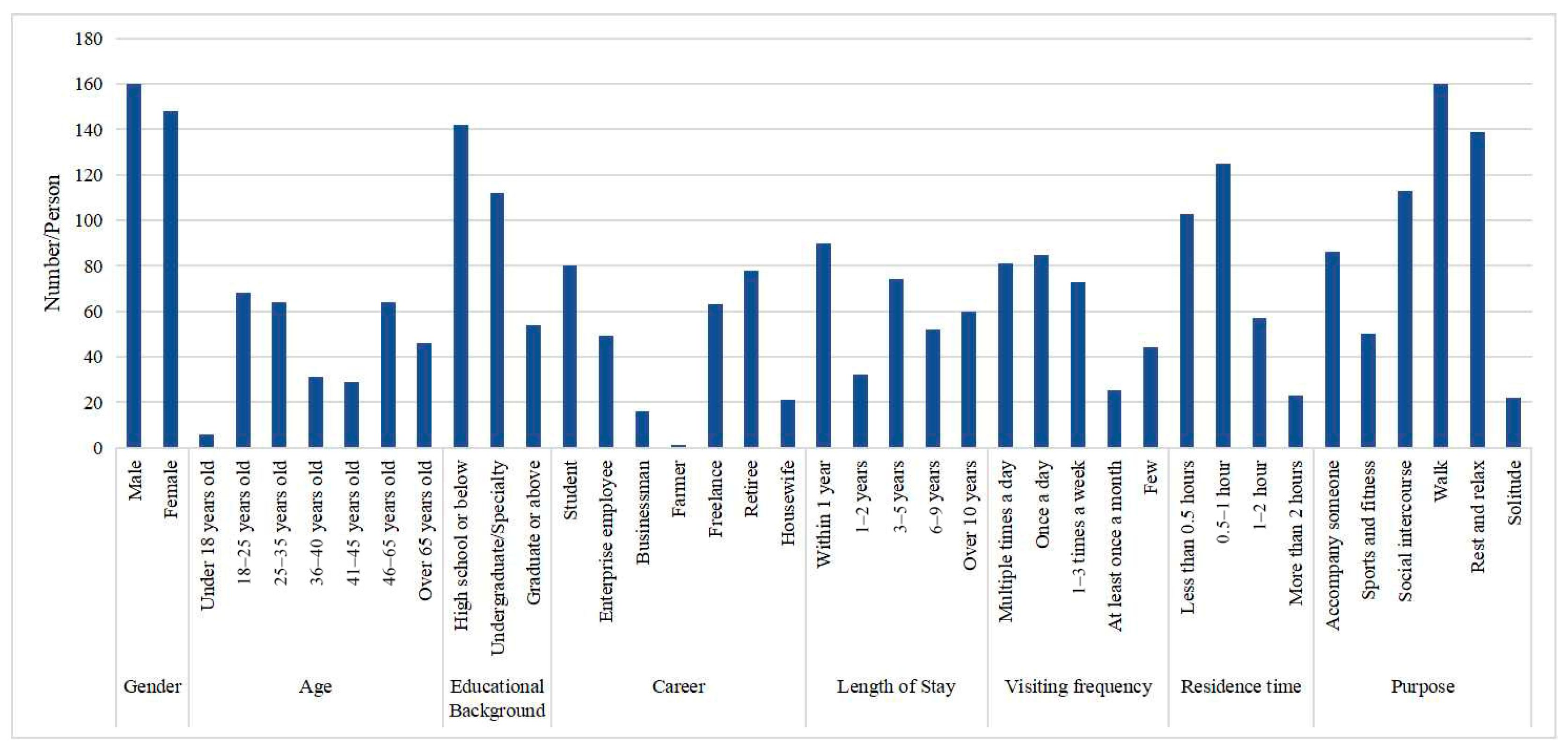 Forests 14 02323 g002