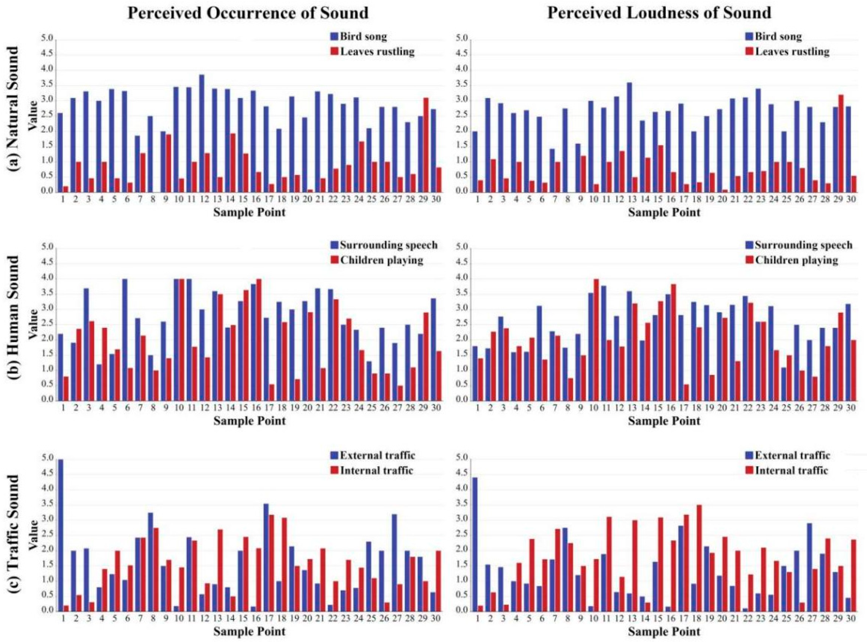 Forests 14 02323 g003