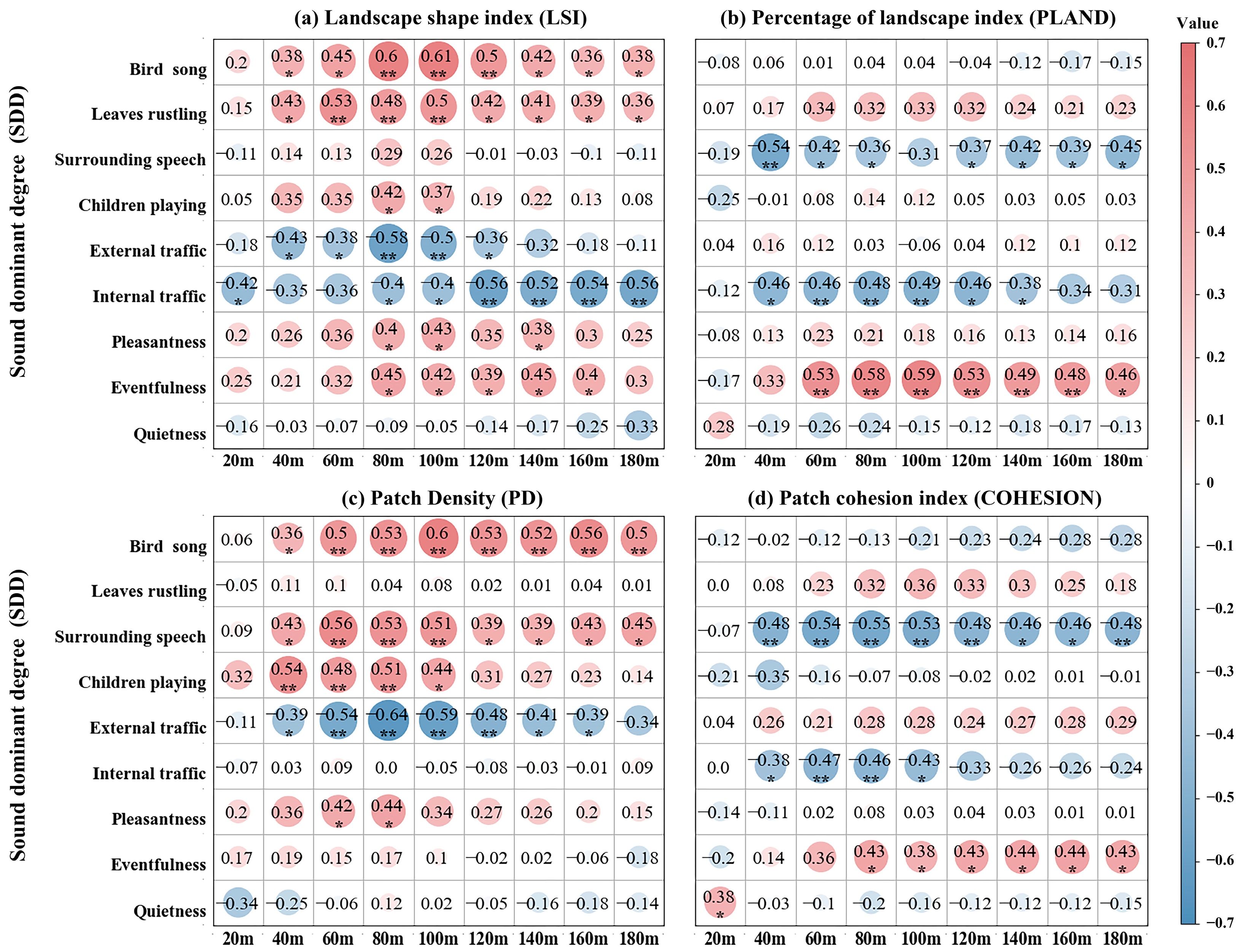 Forests 14 02323 g004