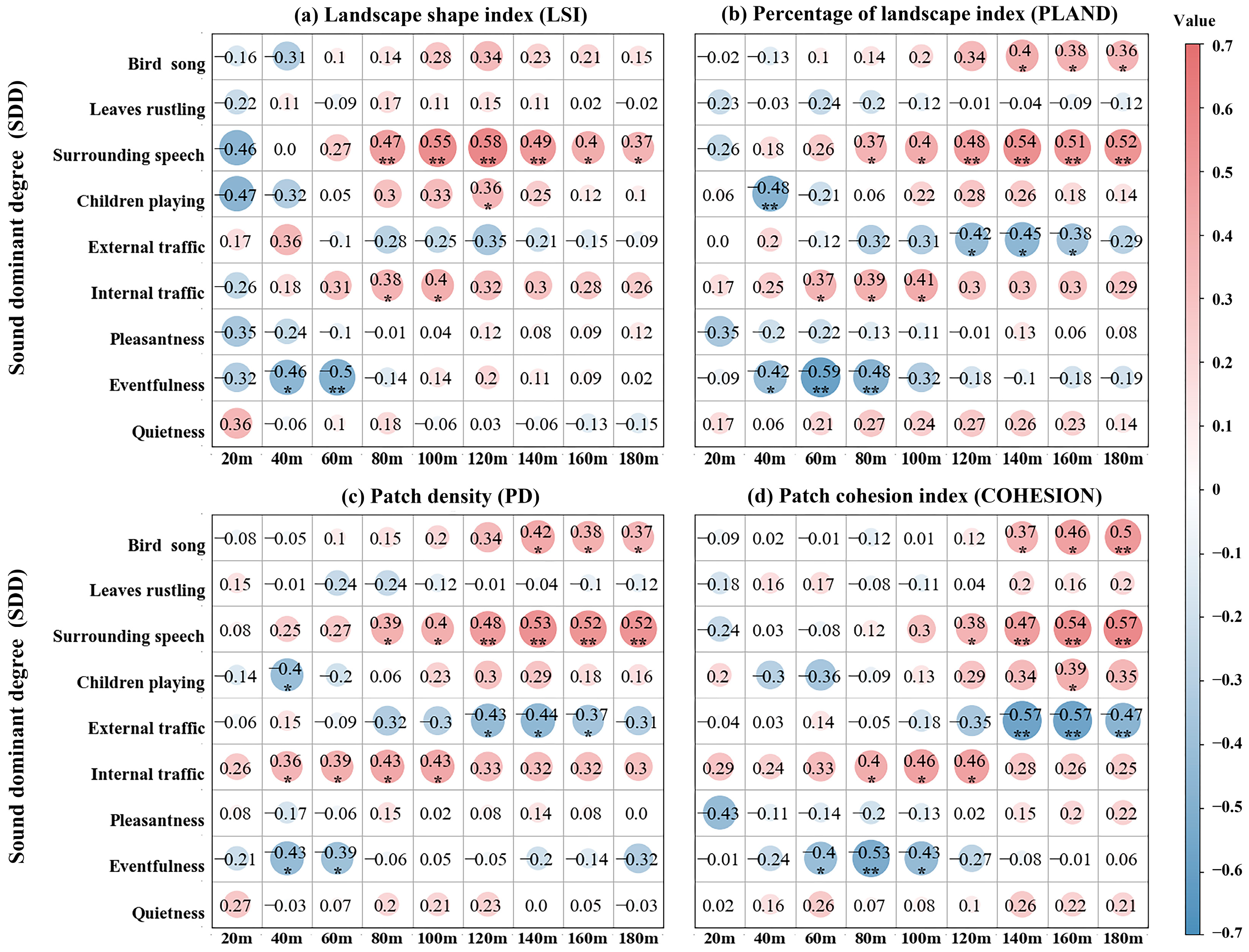 Forests 14 02323 g005