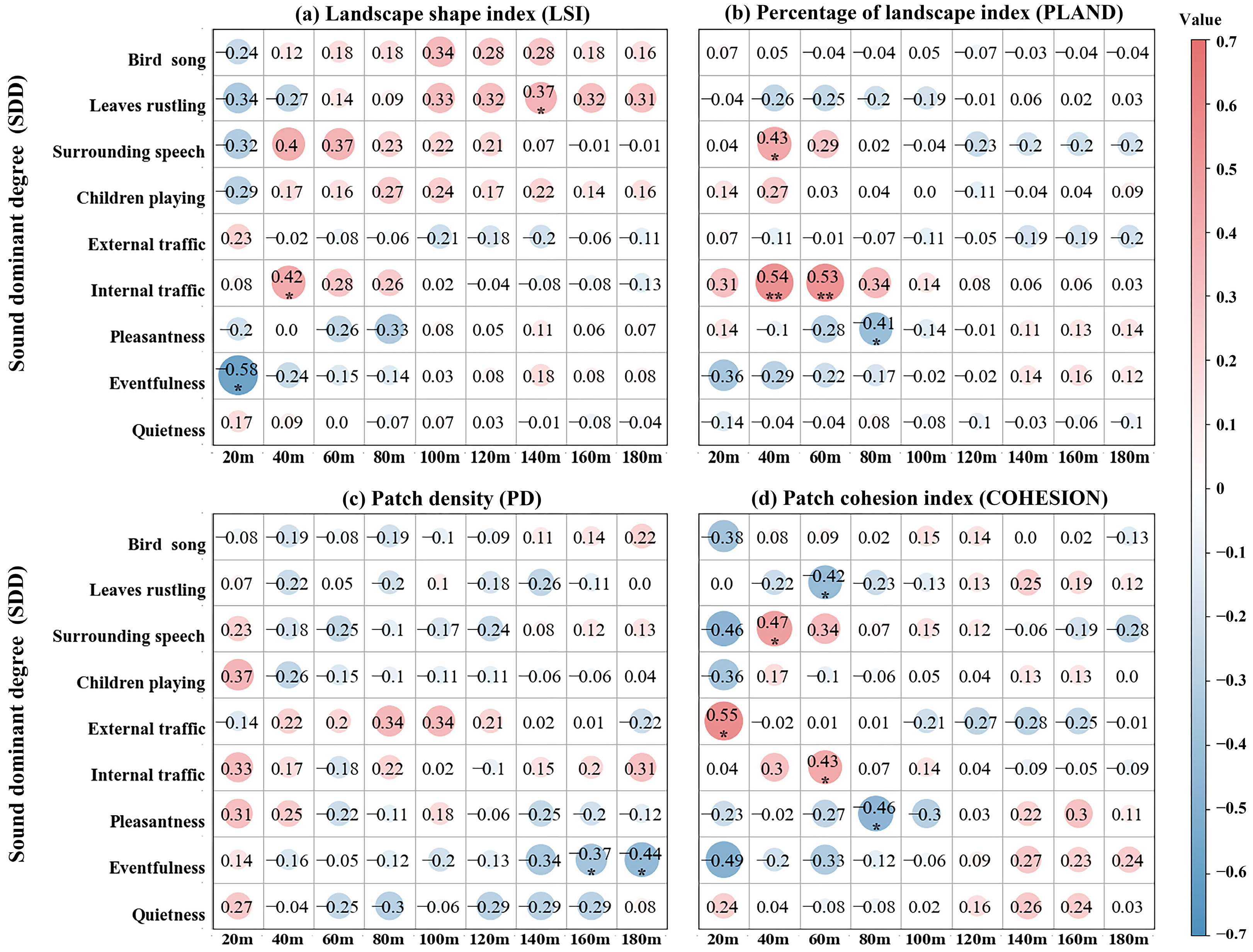 Forests 14 02323 g006