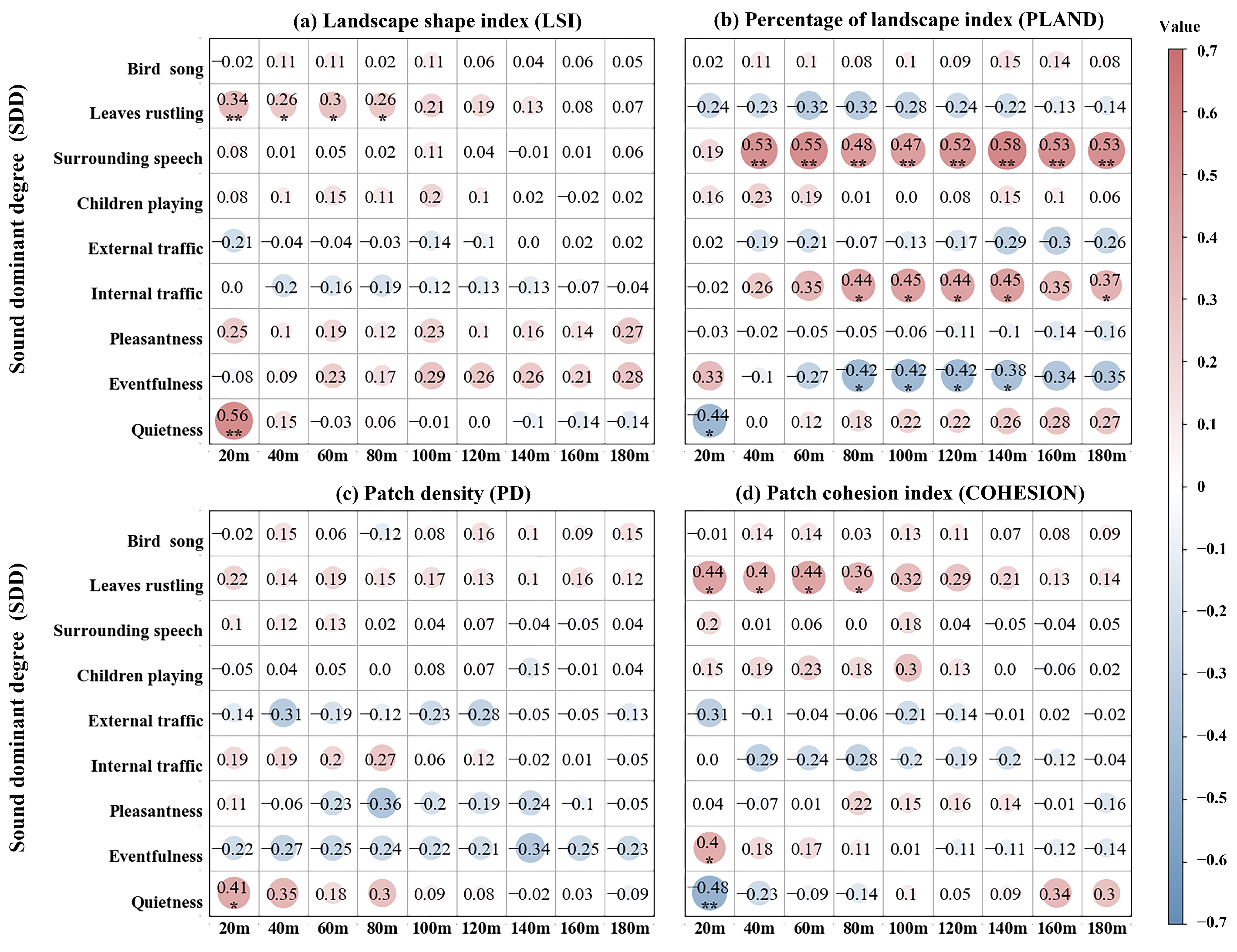 Forests 14 02323 g007