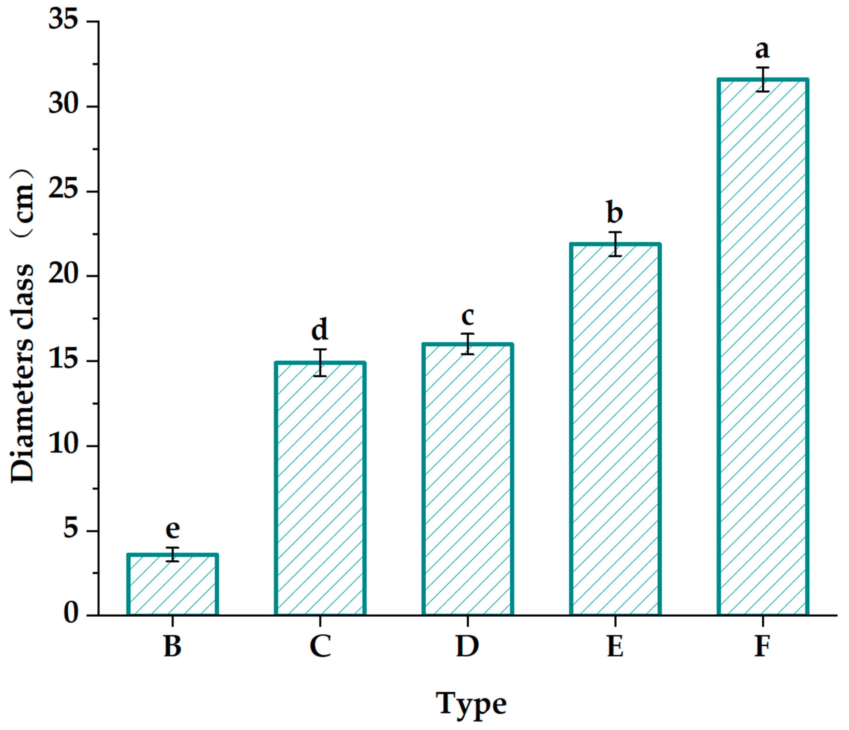Forests 14 02325 g002 Forests 14 02325 g002