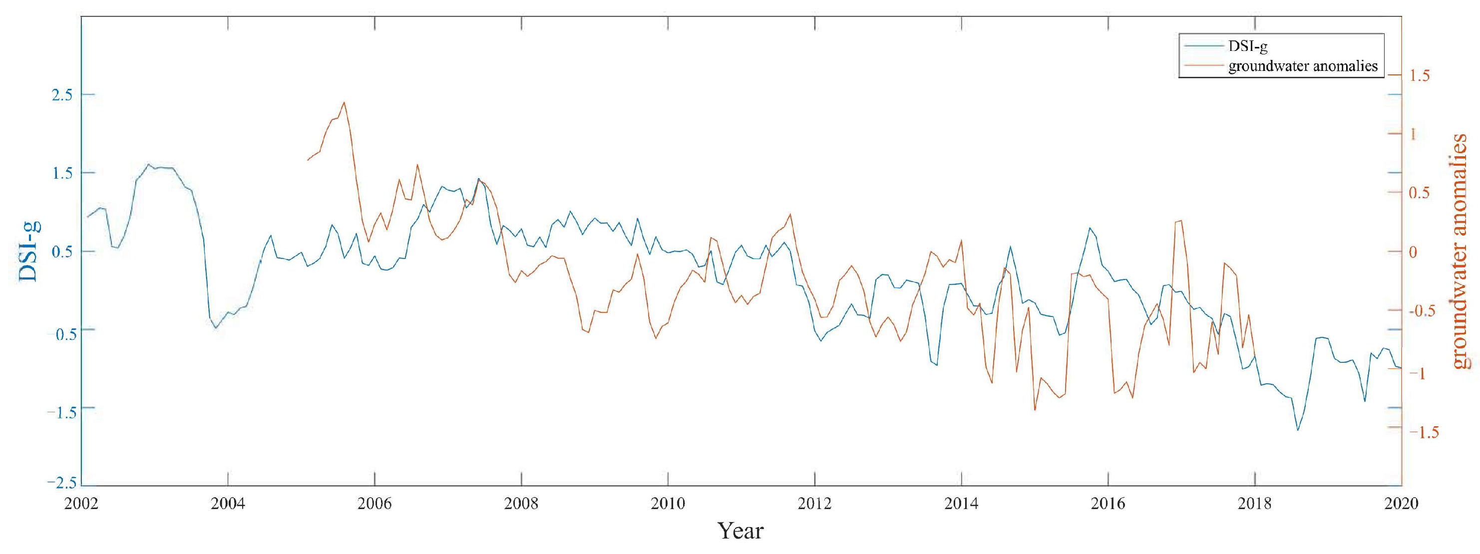 Forests 14 02326 g004