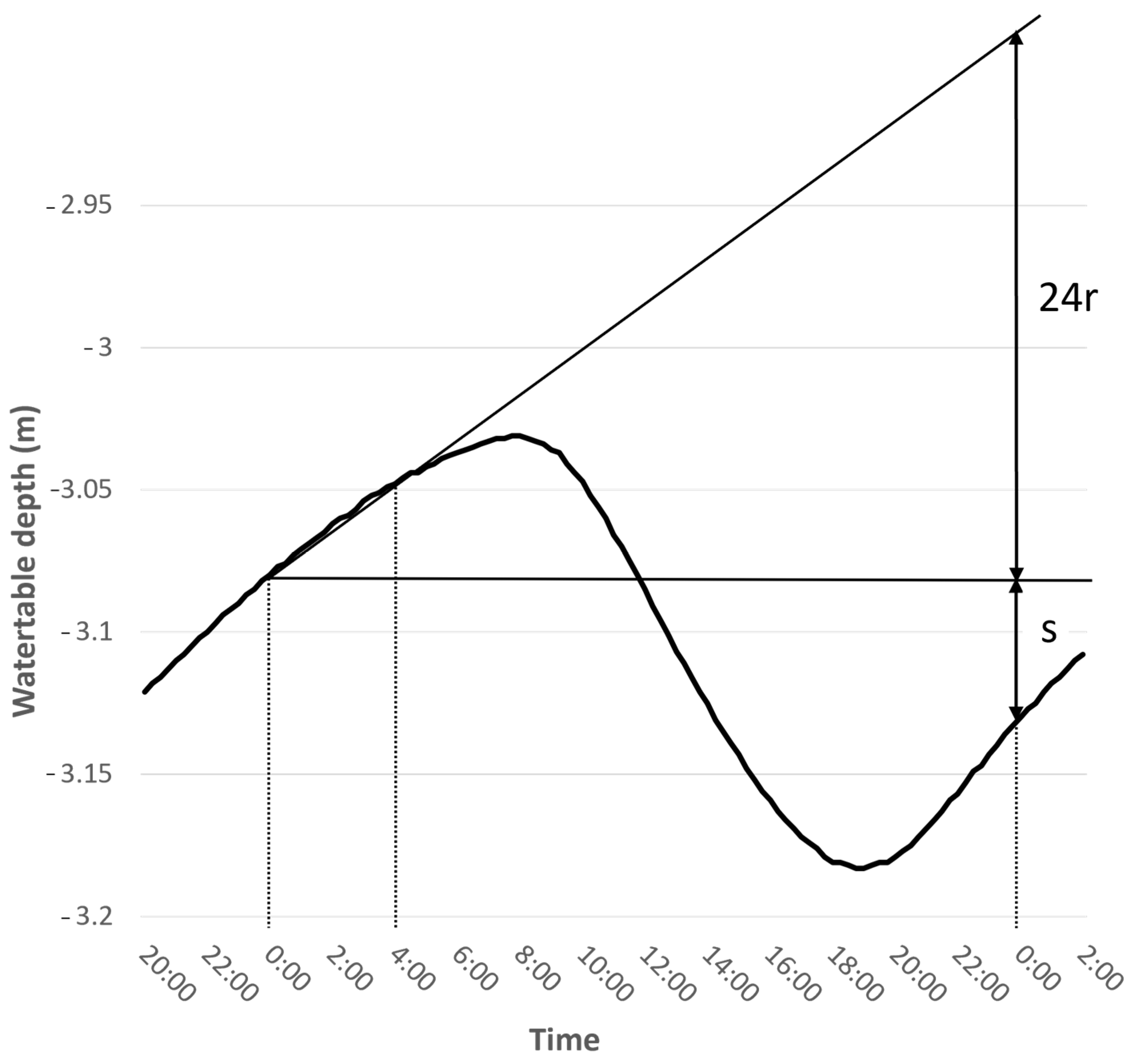 Forests 14 02328 g003