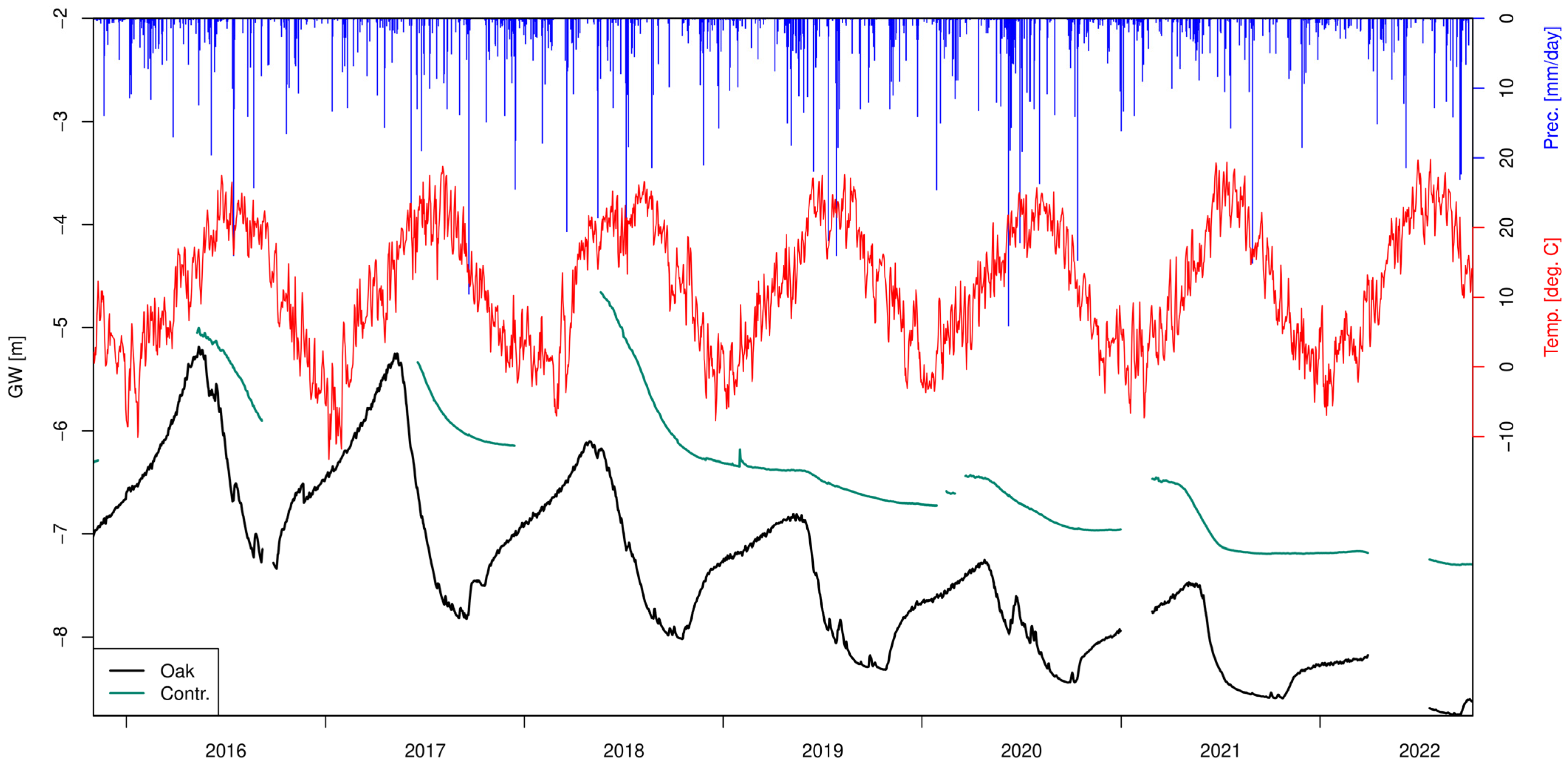 Forests 14 02328 g005