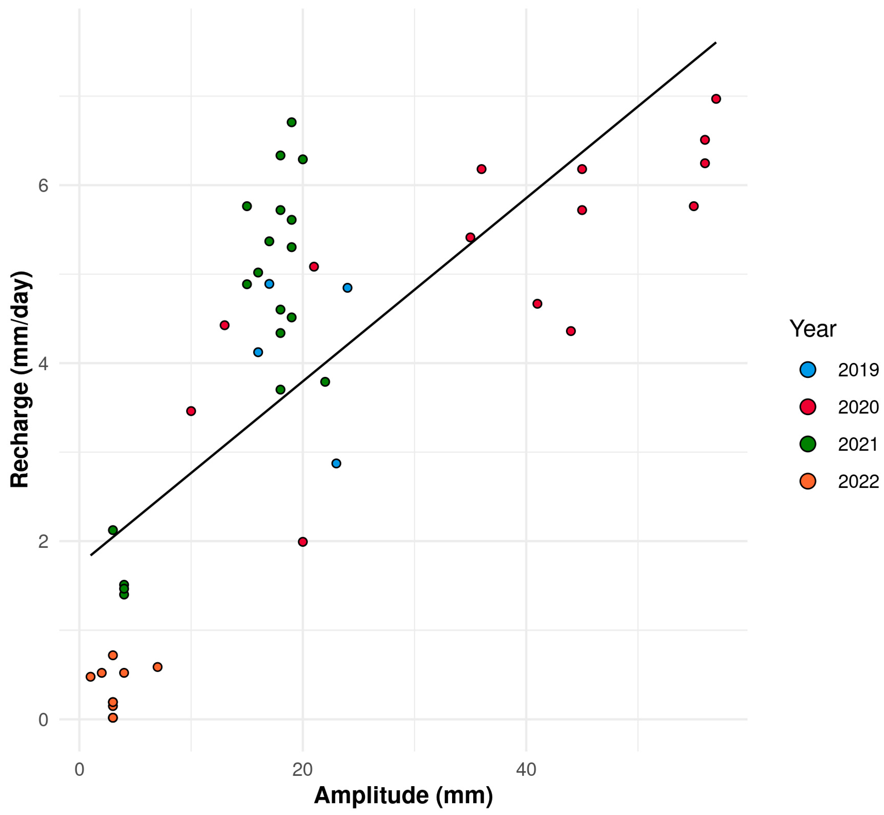 Forests 14 02328 g010