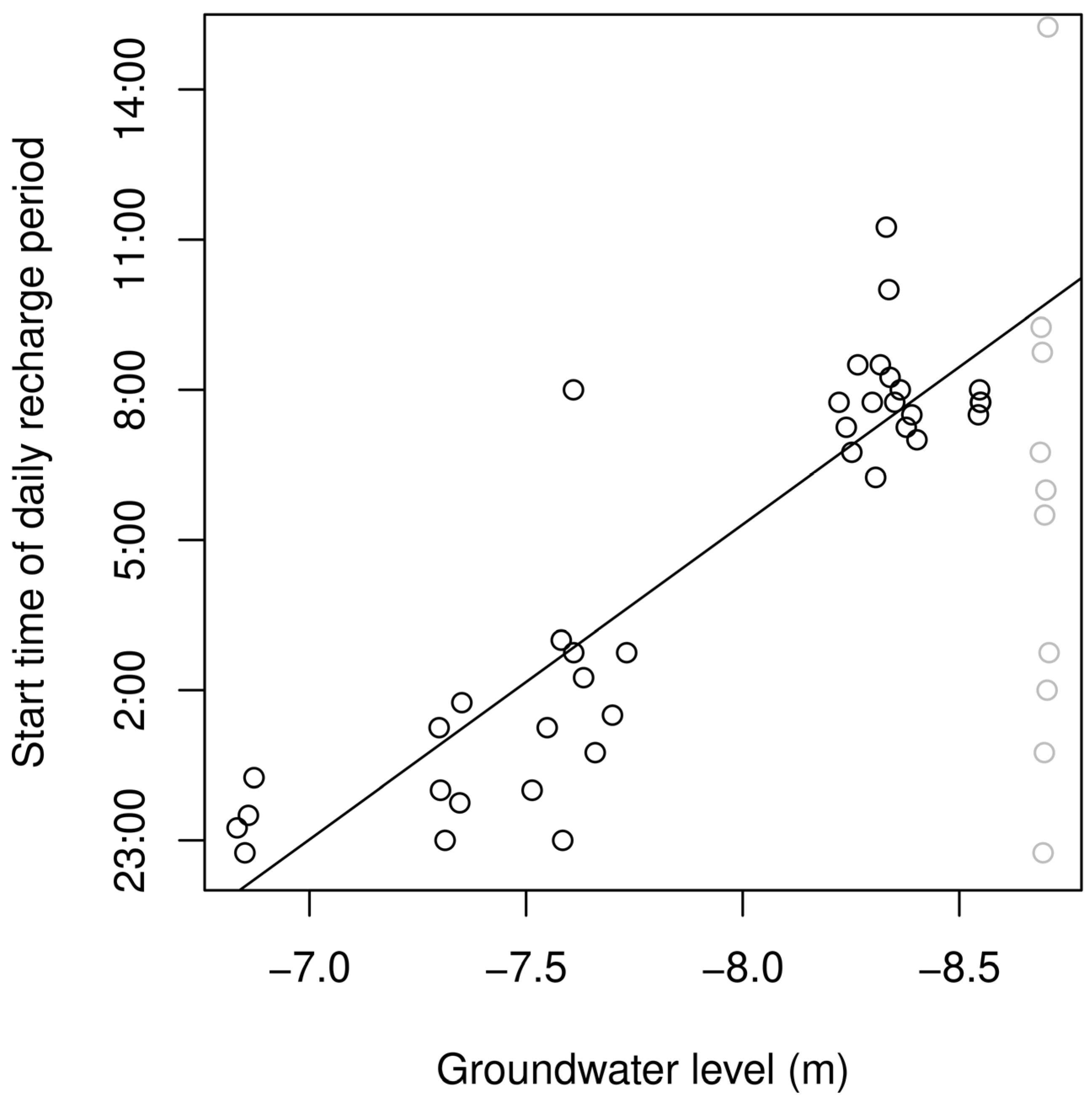 Forests 14 02328 g012