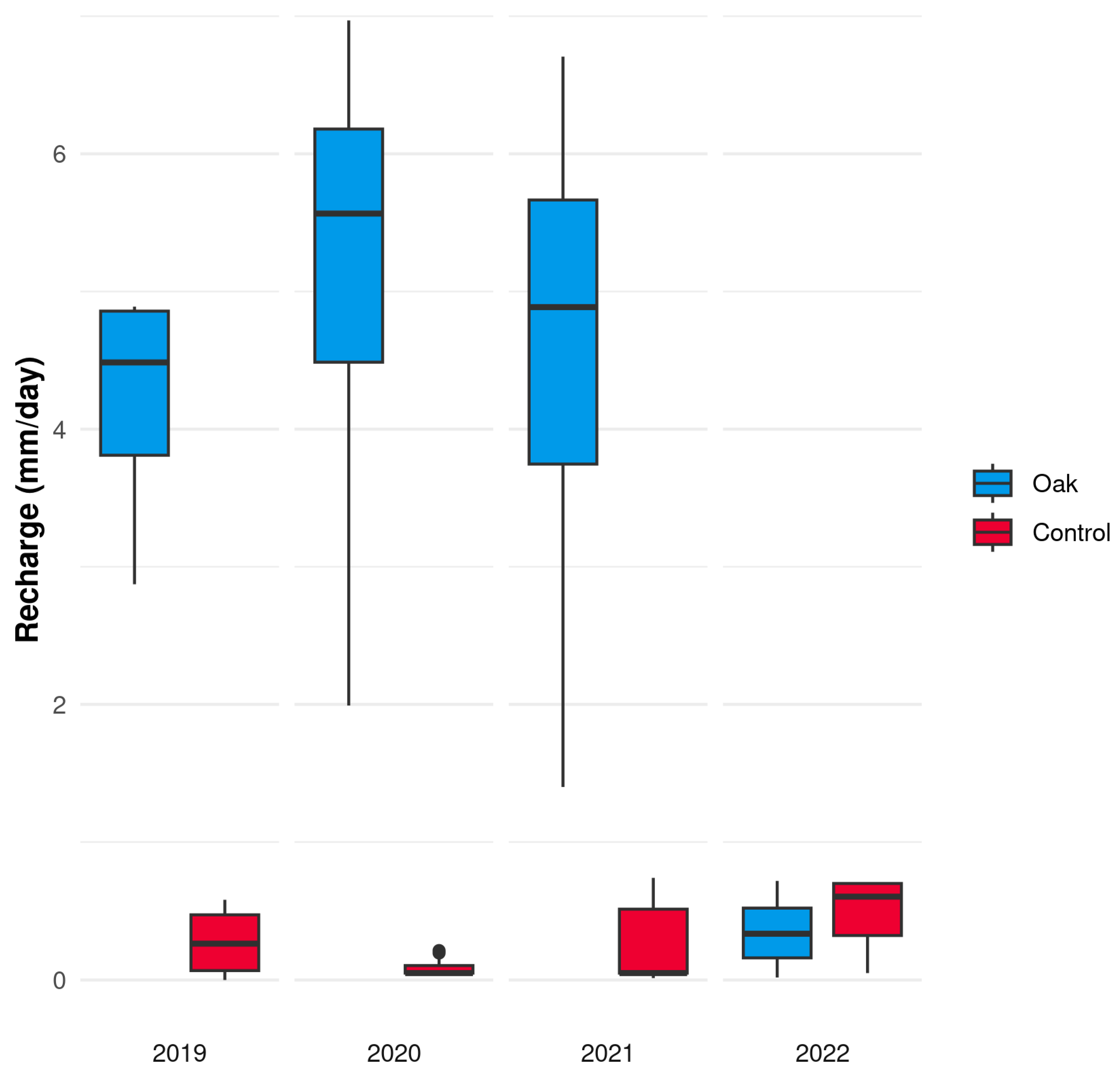 Forests 14 02328 g014