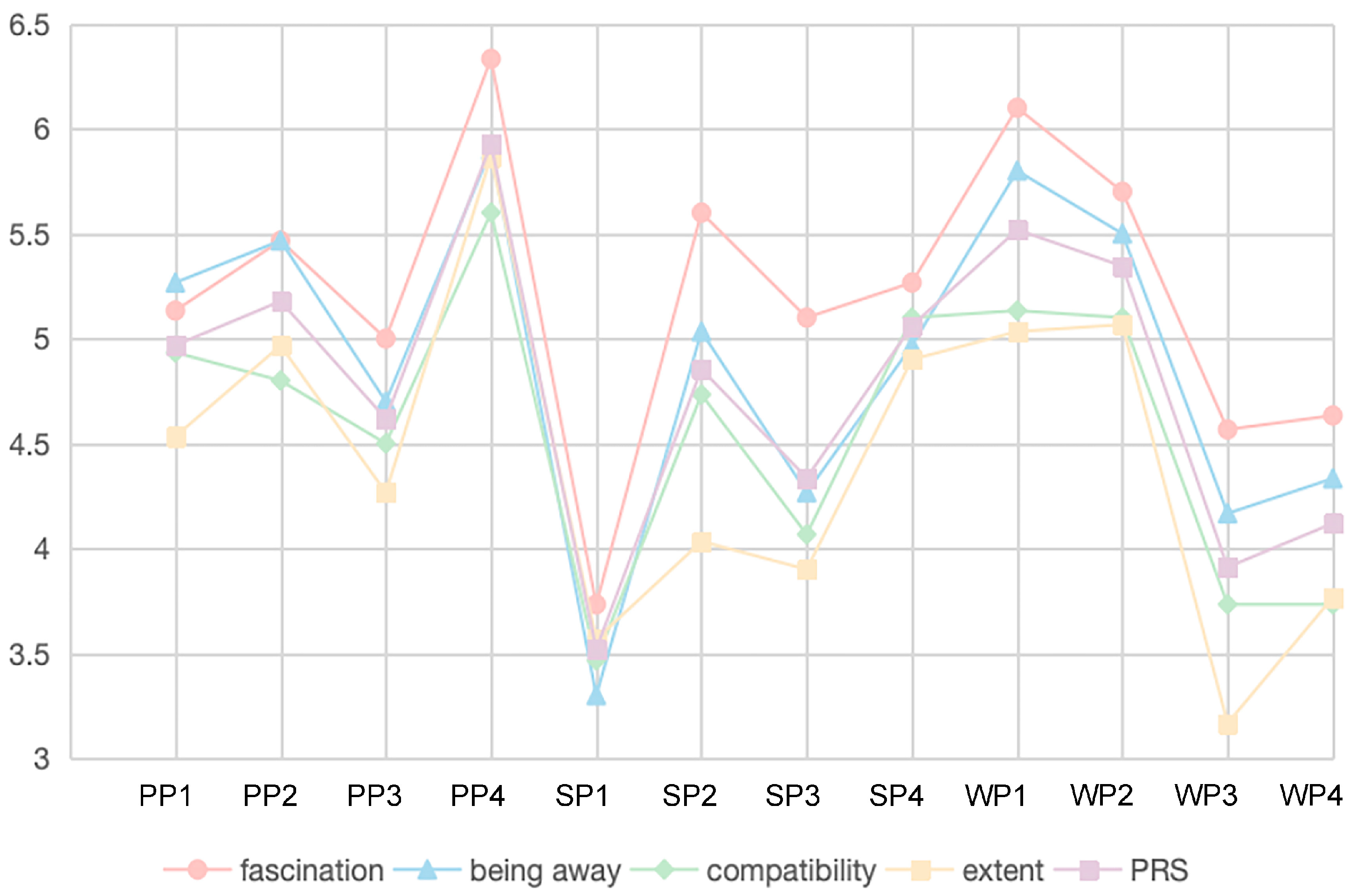 Forests 14 02329 g004