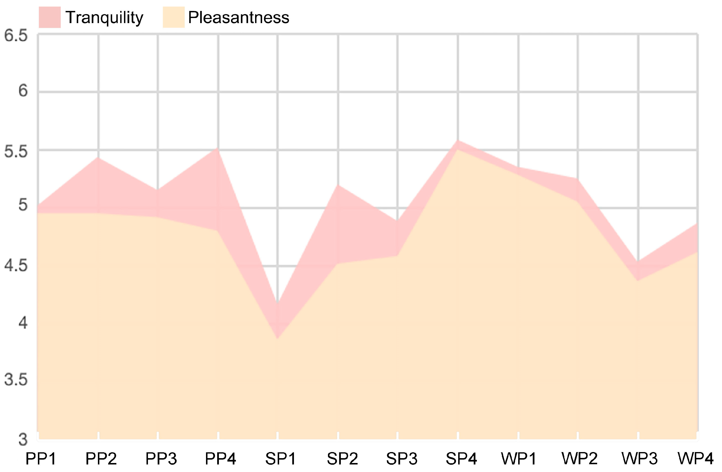 Forests 14 02329 g005