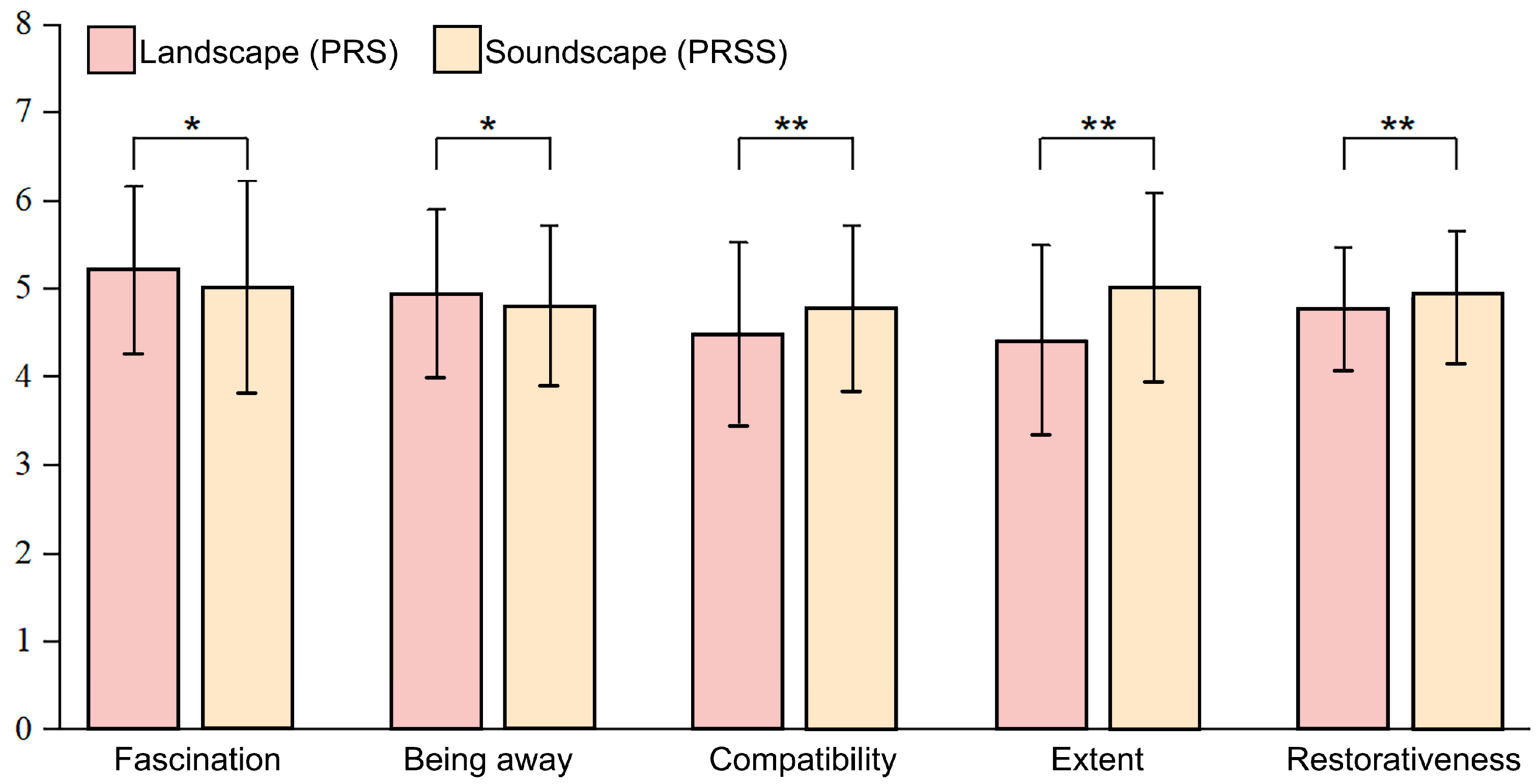 Forests 14 02329 g007