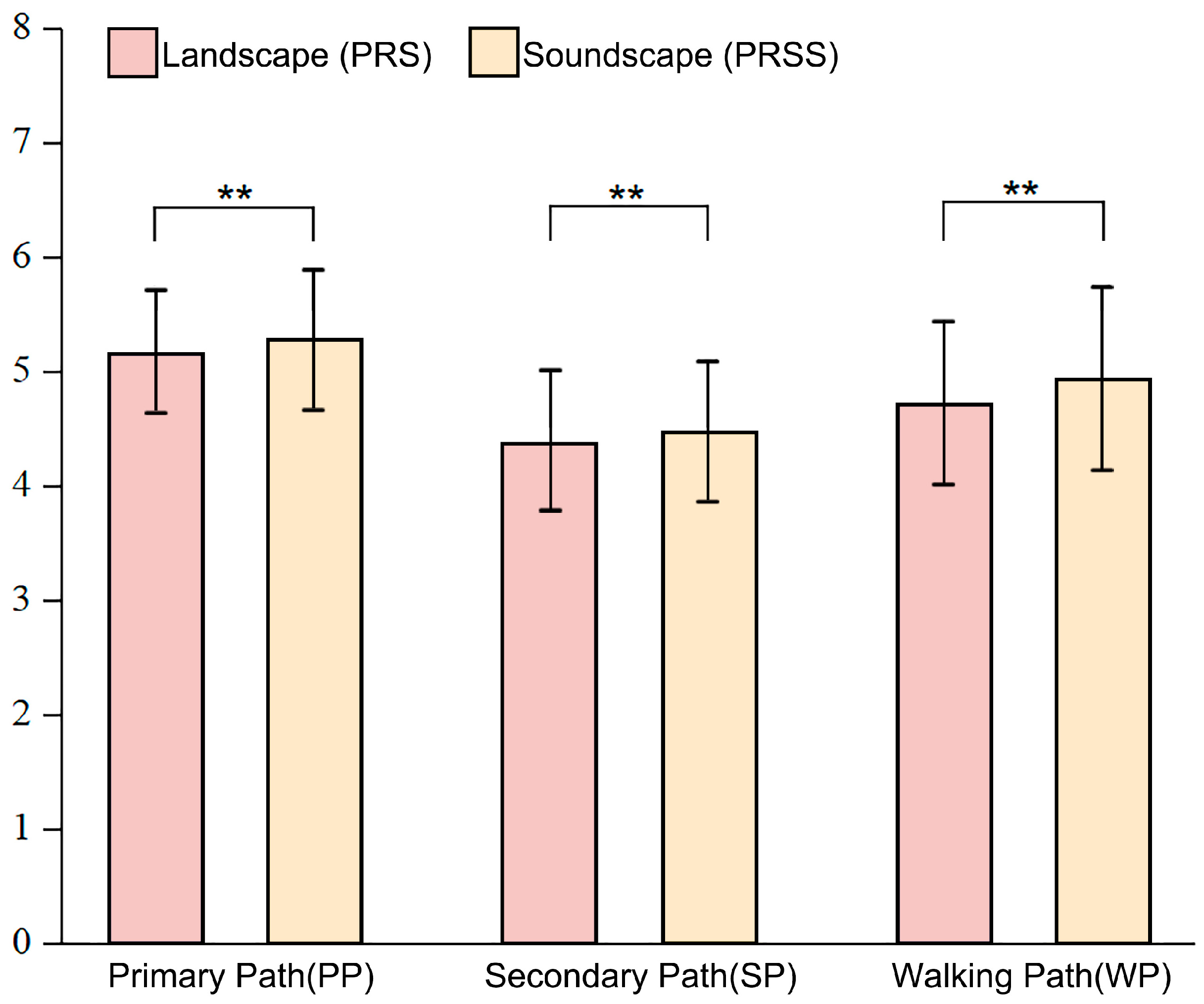 Forests 14 02329 g008