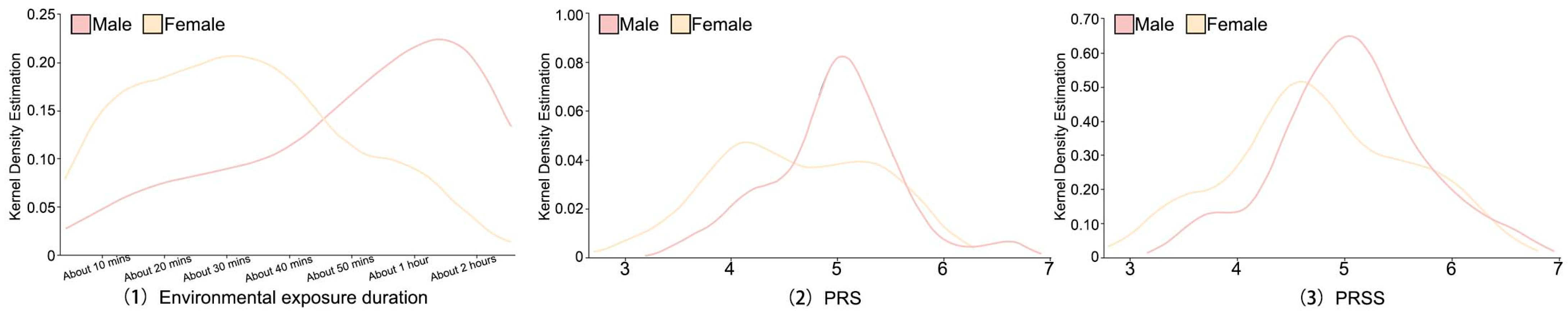 Forests 14 02329 g009