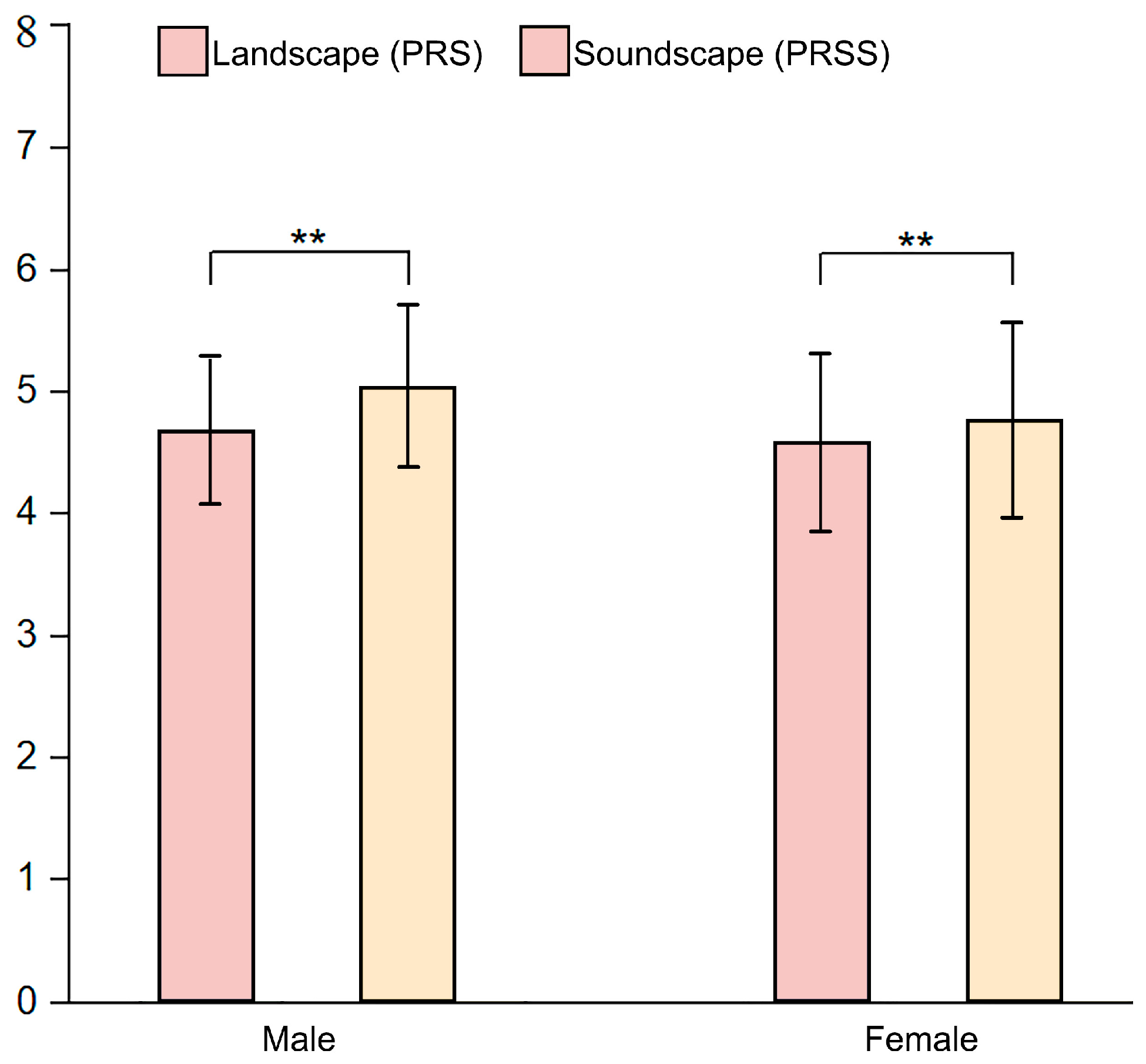 Forests 14 02329 g010