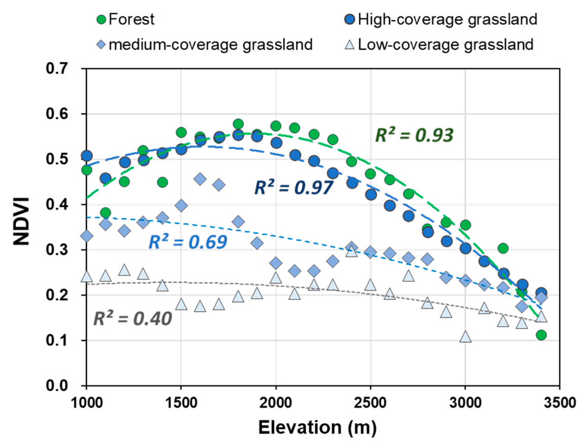 Forests 14 02336 g007 Forests 14 02336 g007