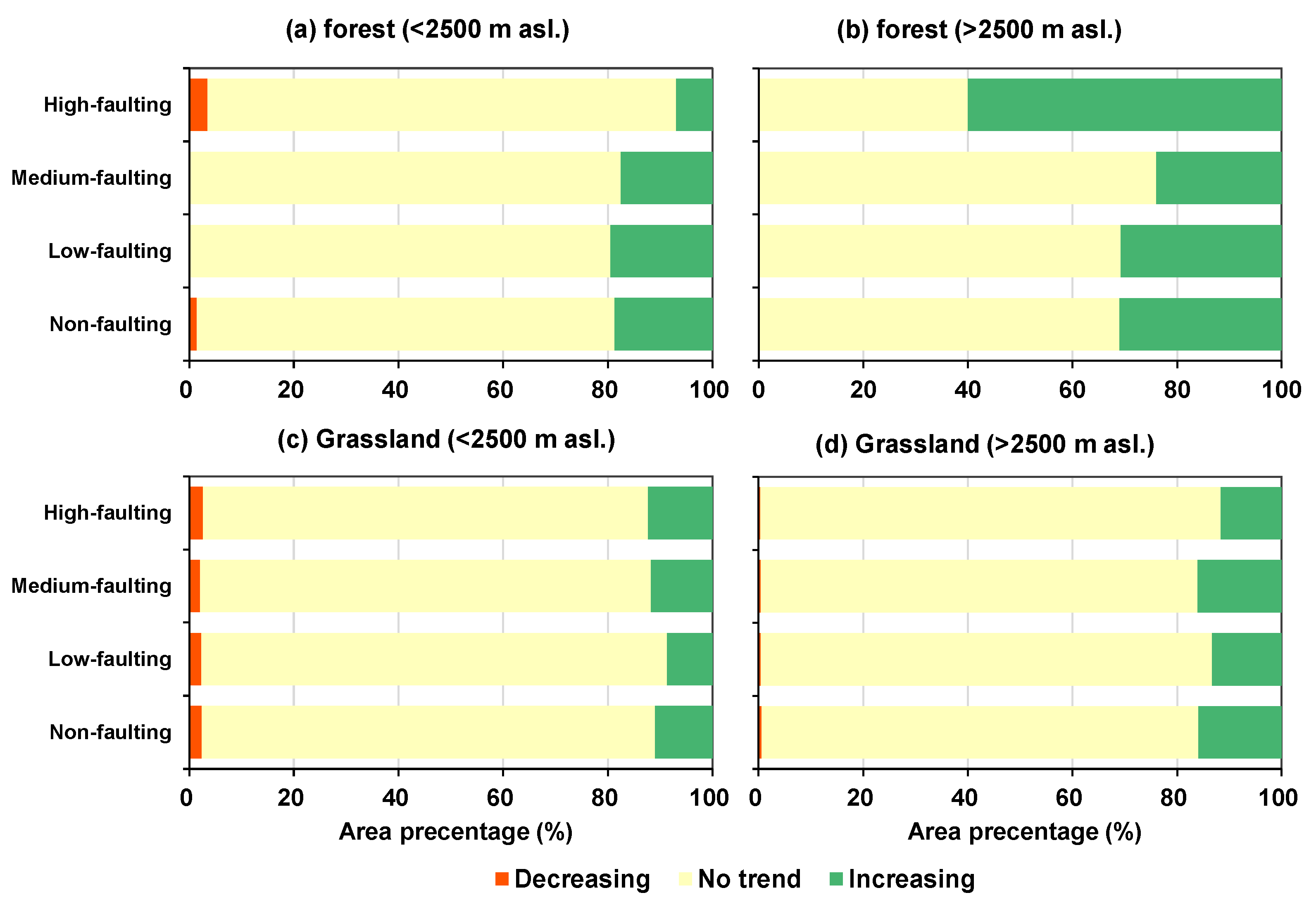 Forests 14 02336 g011 Forests 14 02336 g011