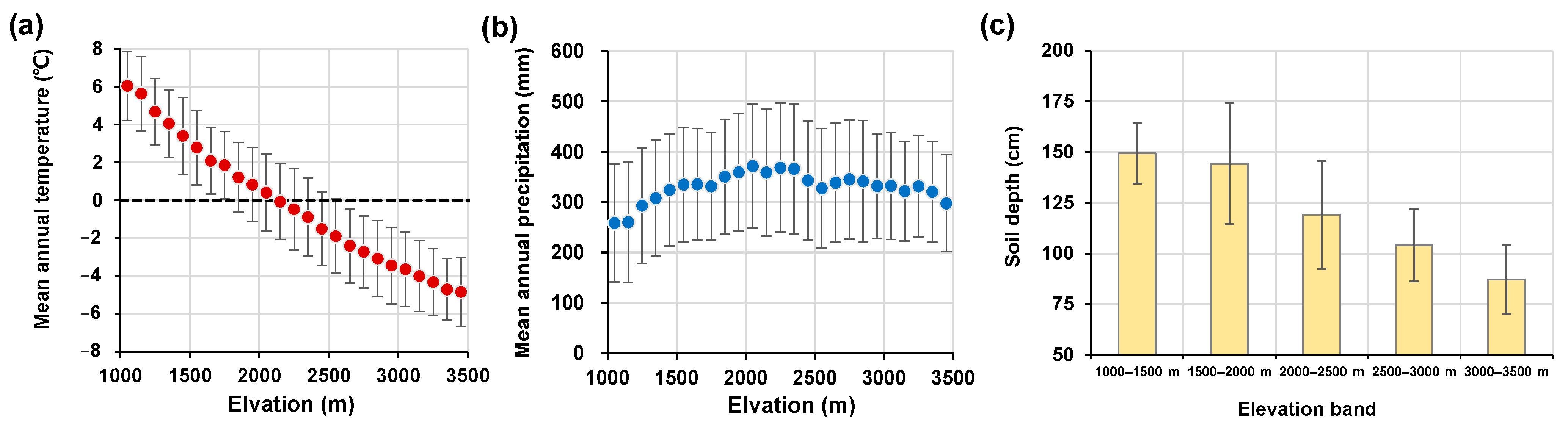 Forests 14 02336 g0a1 Forests 14 02336 g0a1