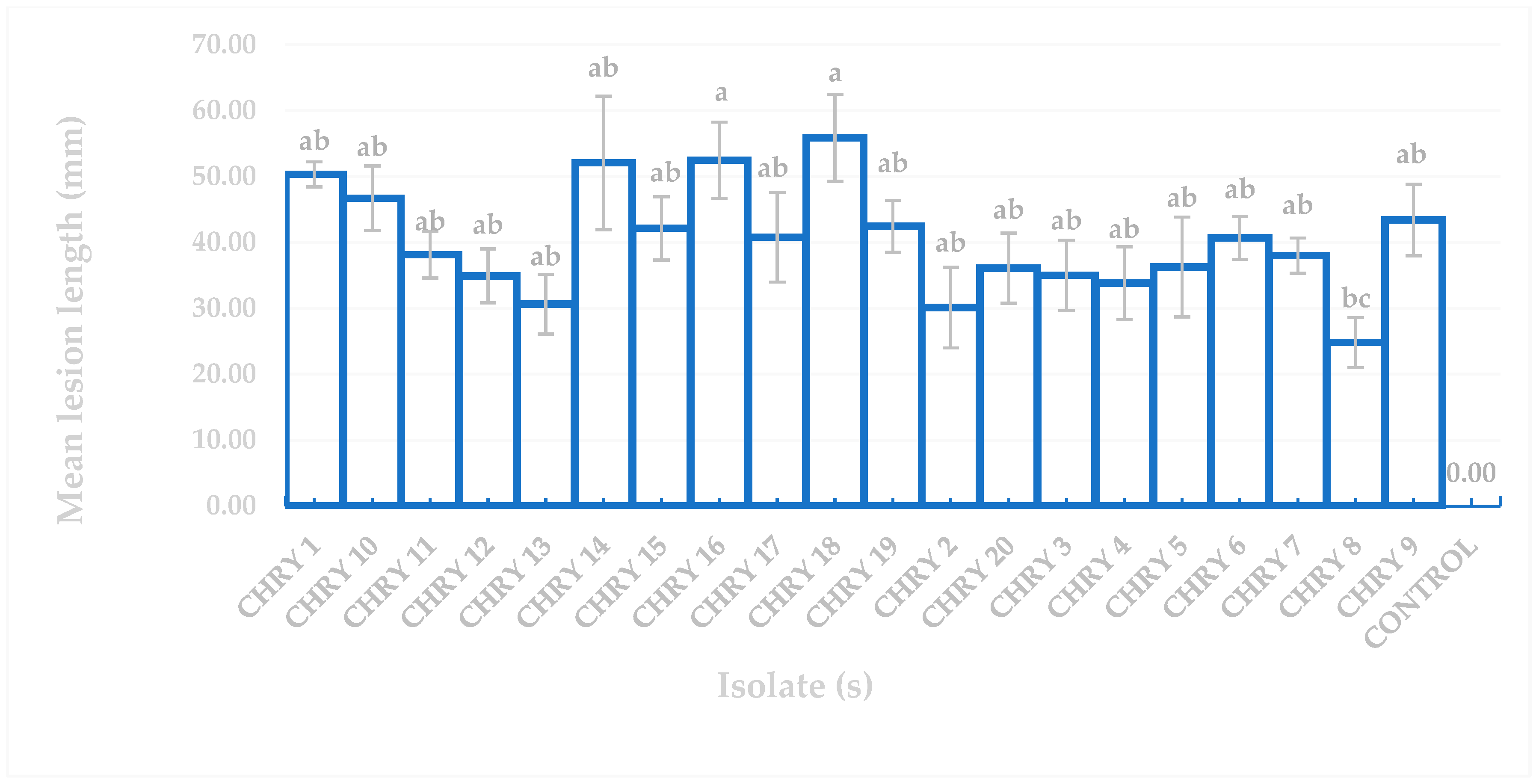 Forests 14 02337 g005