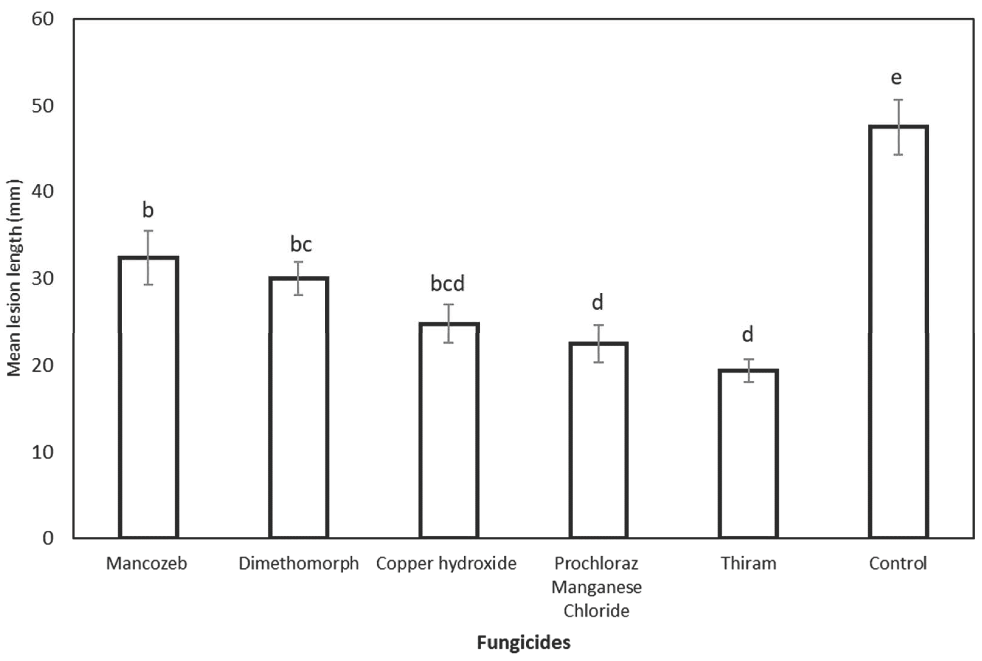 Forests 14 02337 g008