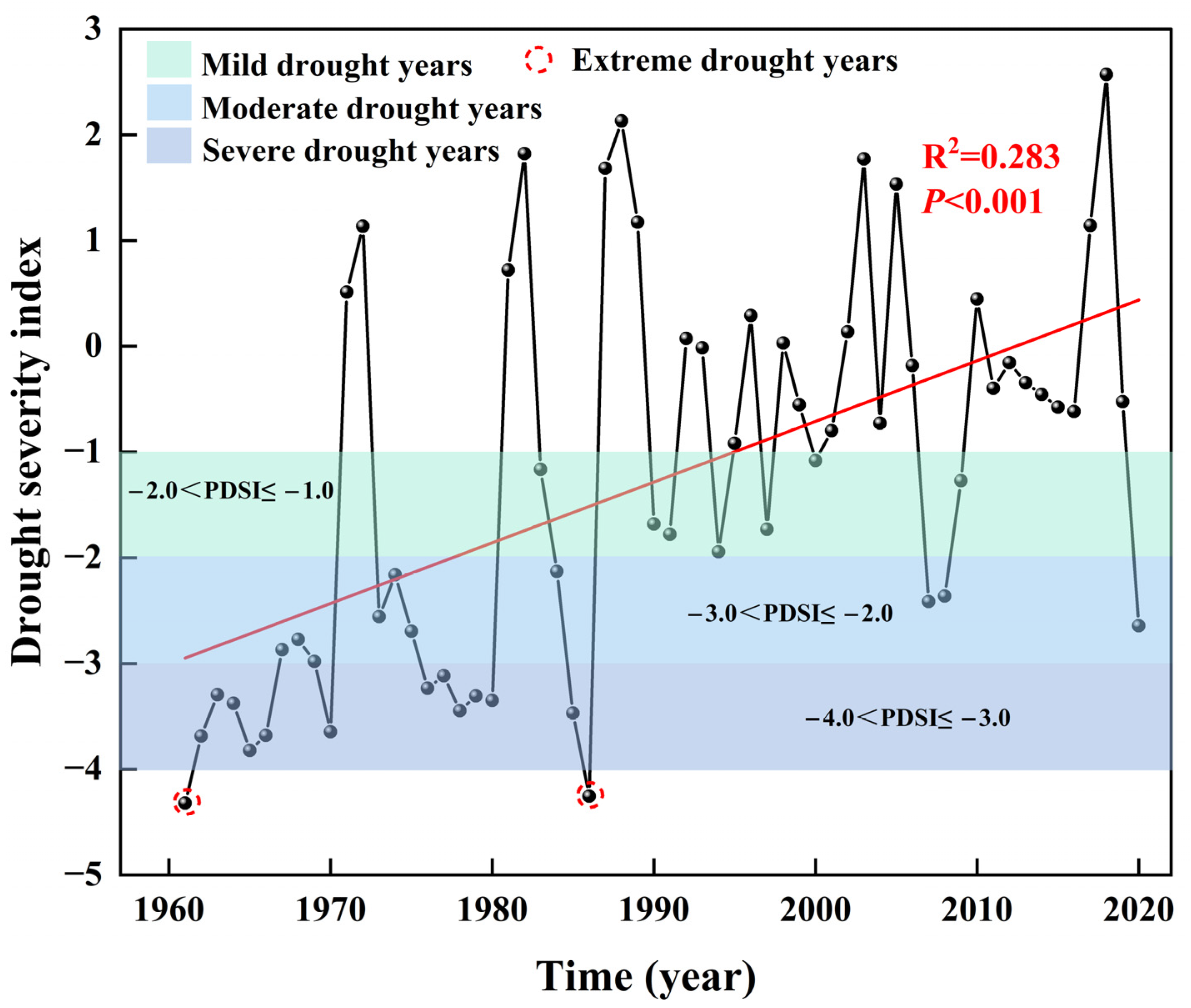 Forests 14 02338 g003