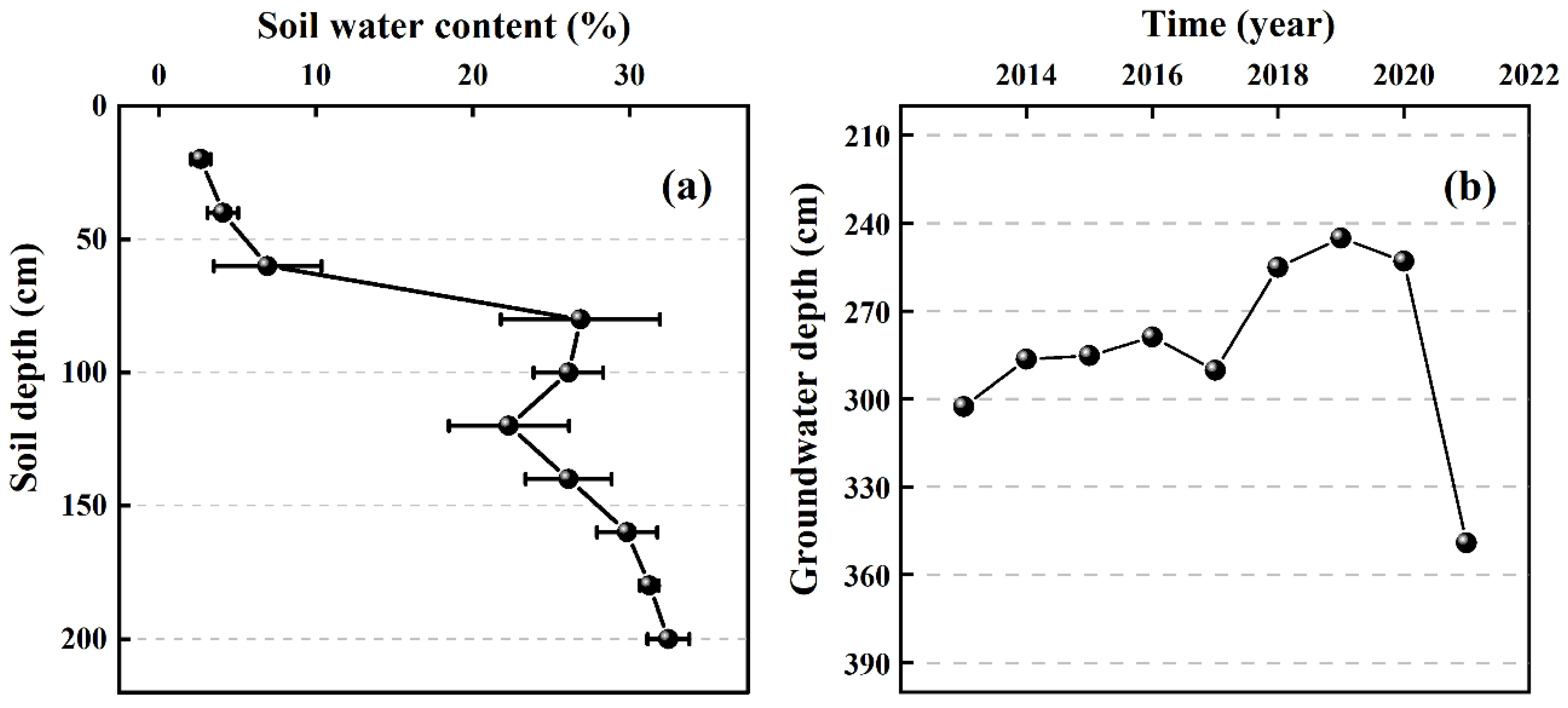 Forests 14 02338 g004